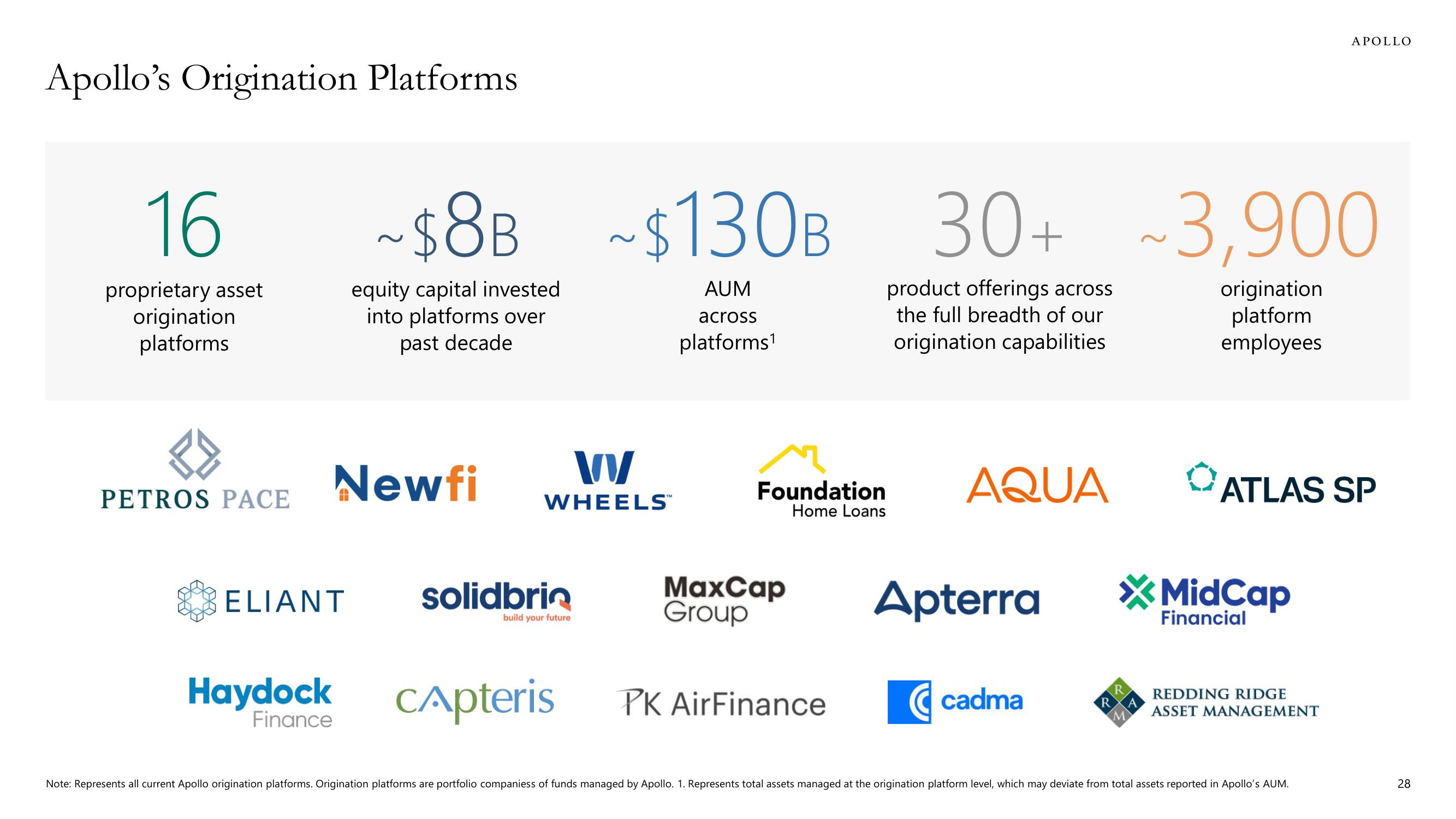 Apollo Global Management Investor Day Presentation Deck slide image #28