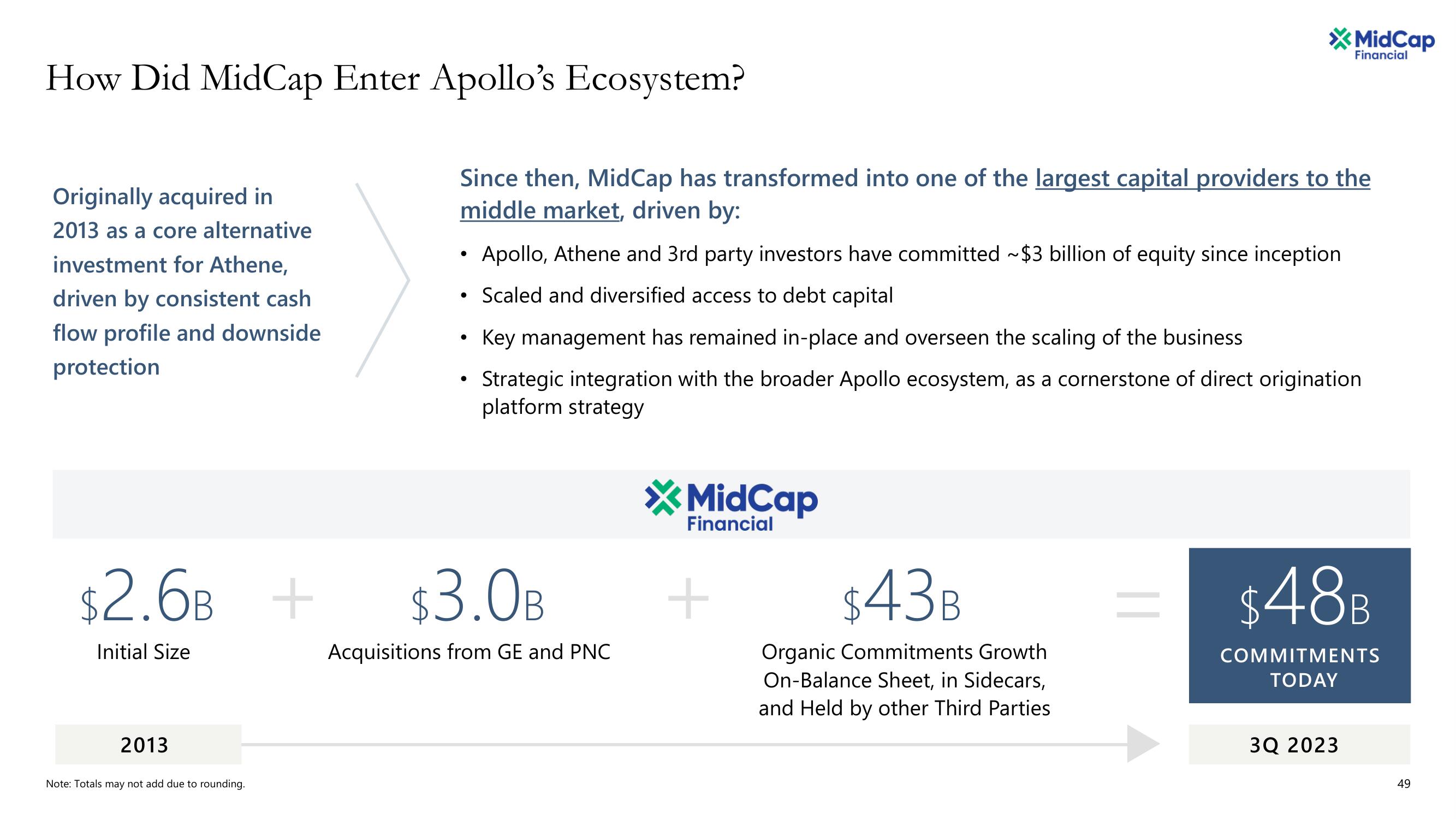 Apollo Global Management Investor Day Presentation Deck slide image #49