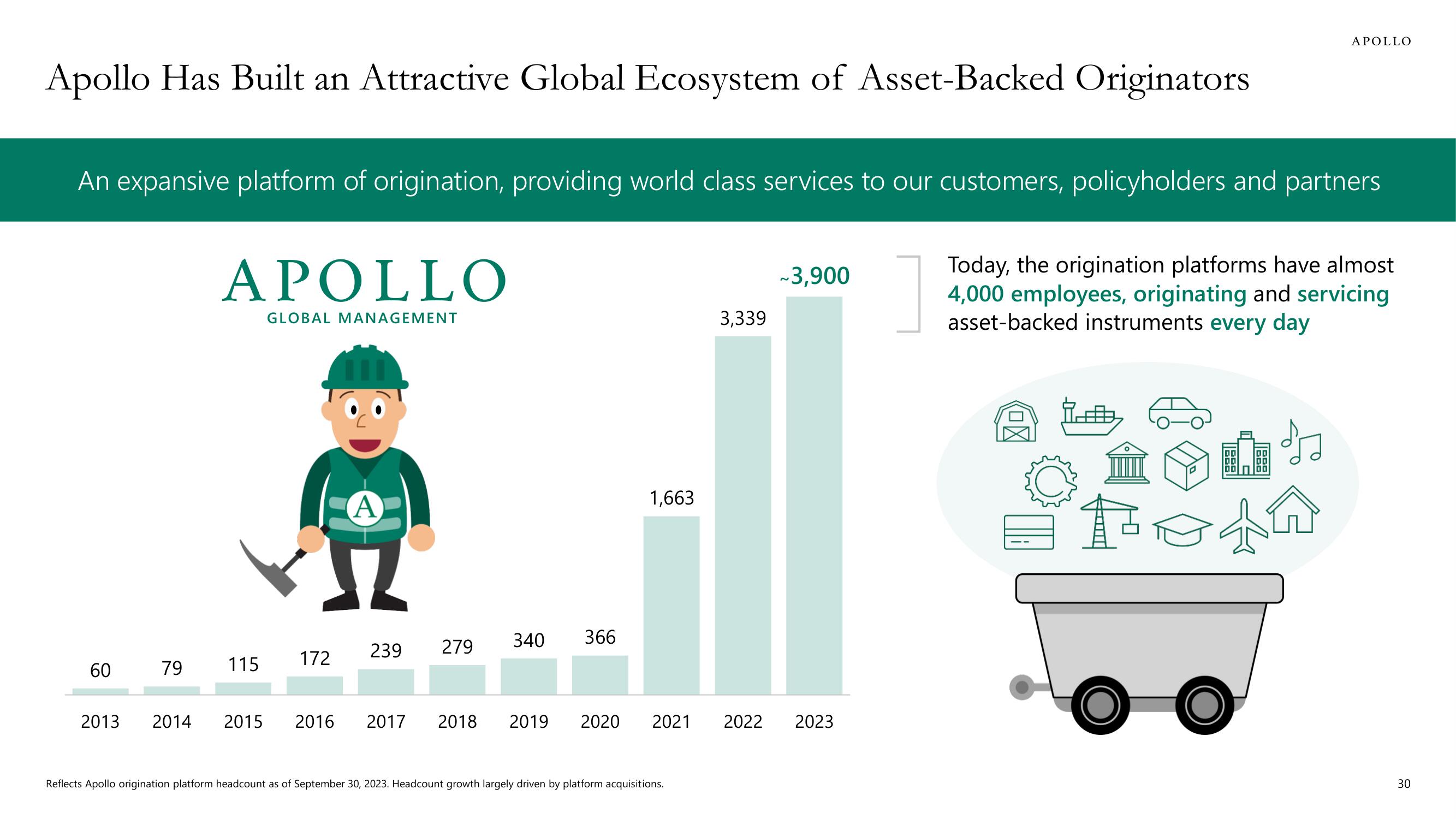 Apollo Global Management Investor Day Presentation Deck slide image #30