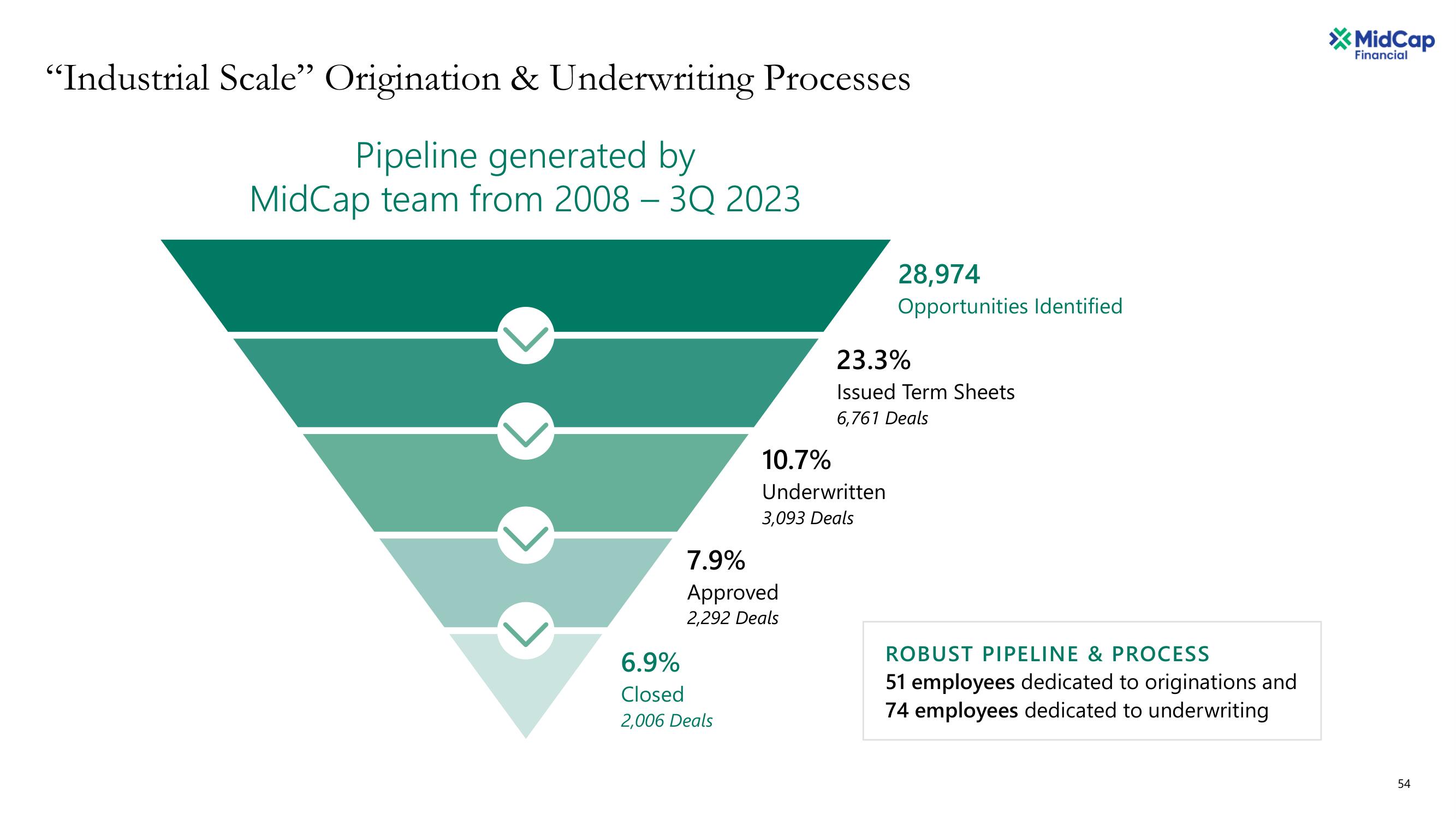 Apollo Global Management Investor Day Presentation Deck slide image #54