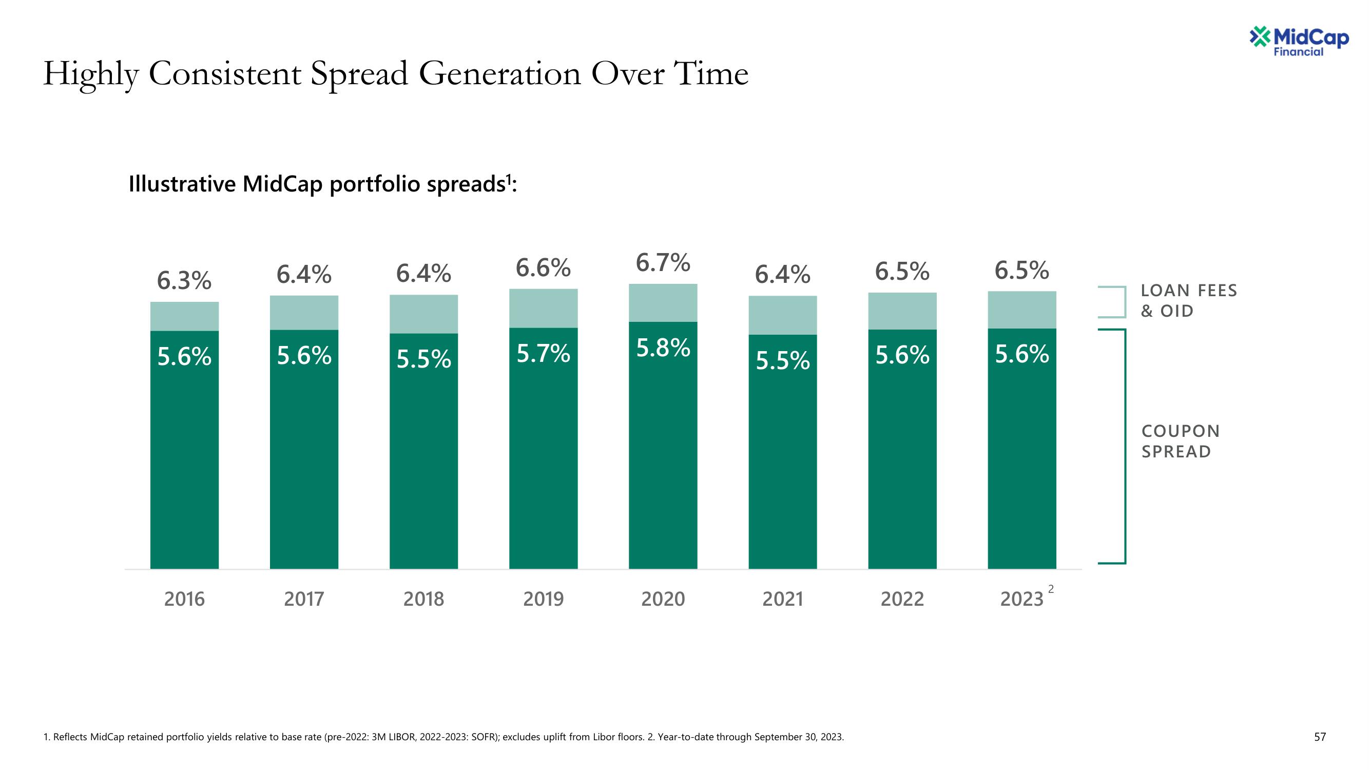 Apollo Global Management Investor Day Presentation Deck slide image #57