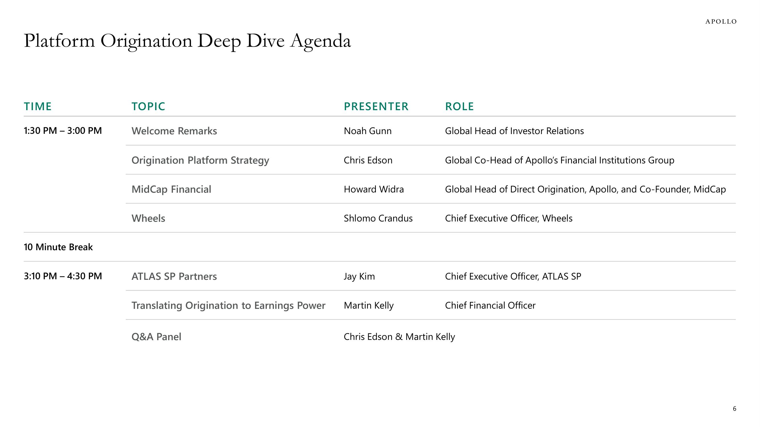 Apollo Global Management Investor Day Presentation Deck slide image #6