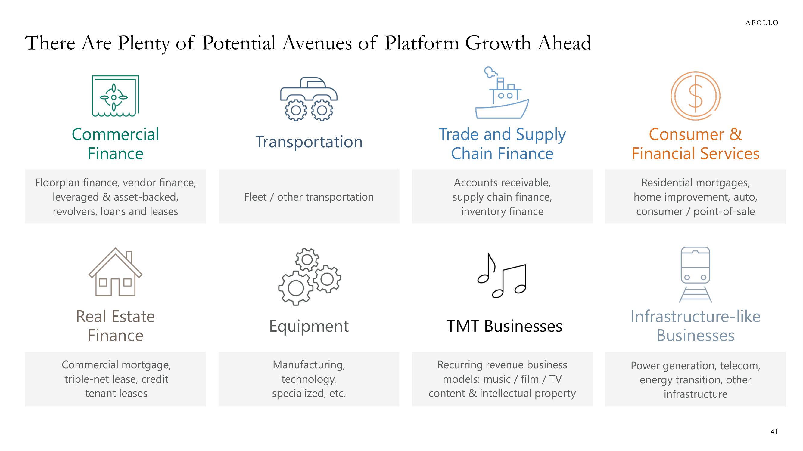 Apollo Global Management Investor Day Presentation Deck slide image #41