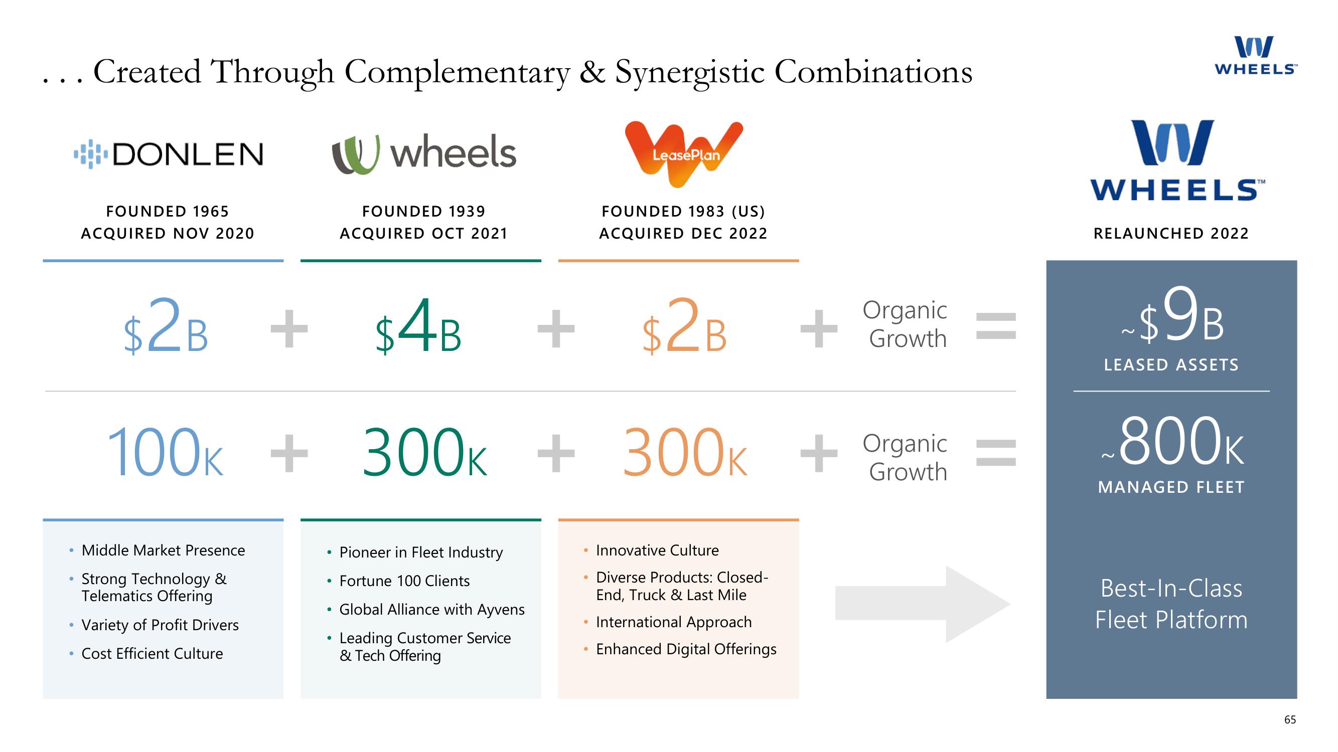 Apollo Global Management Investor Day Presentation Deck slide image #65