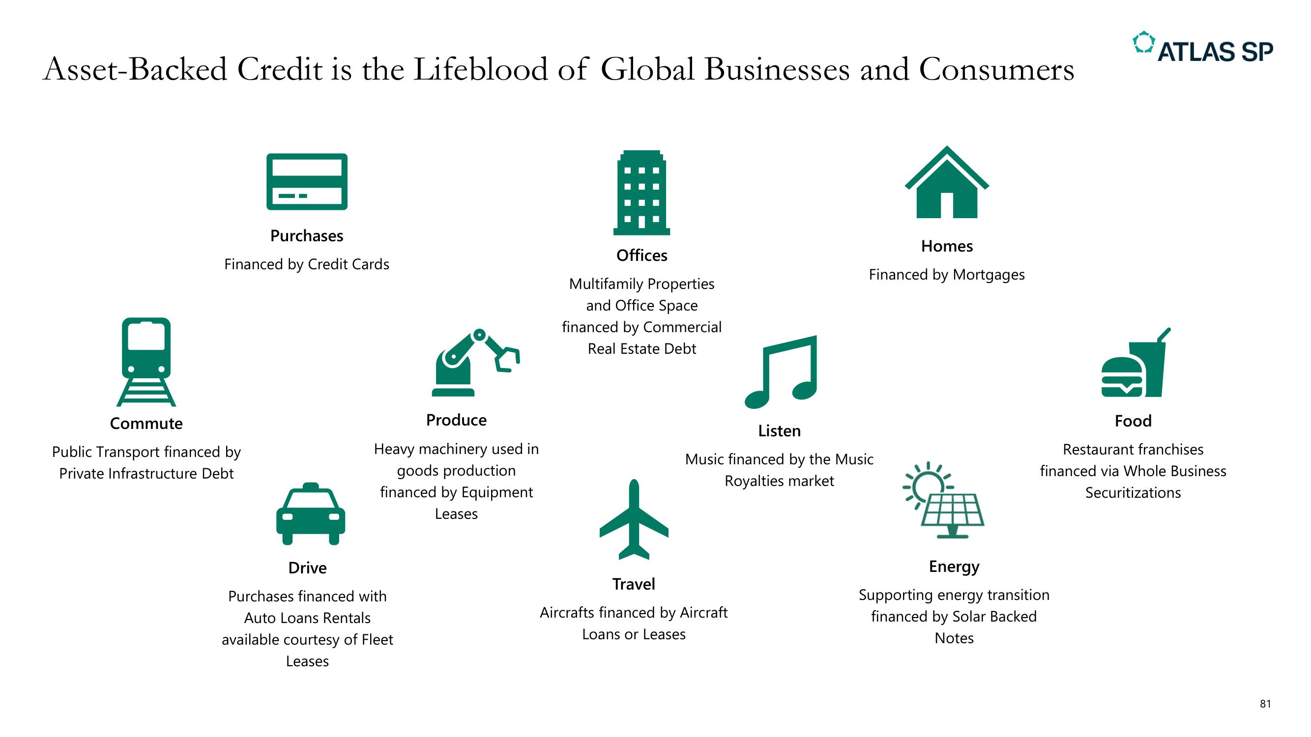 Apollo Global Management Investor Day Presentation Deck slide image #81