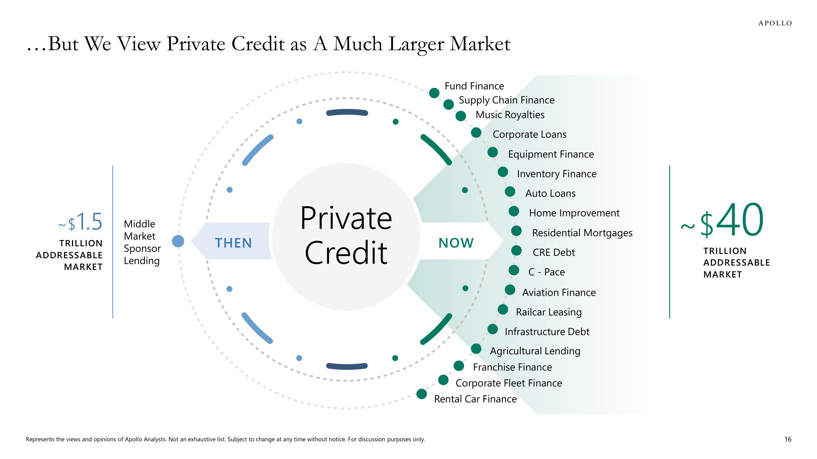 Apollo Global Management Investor Day Presentation Deck slide image #16