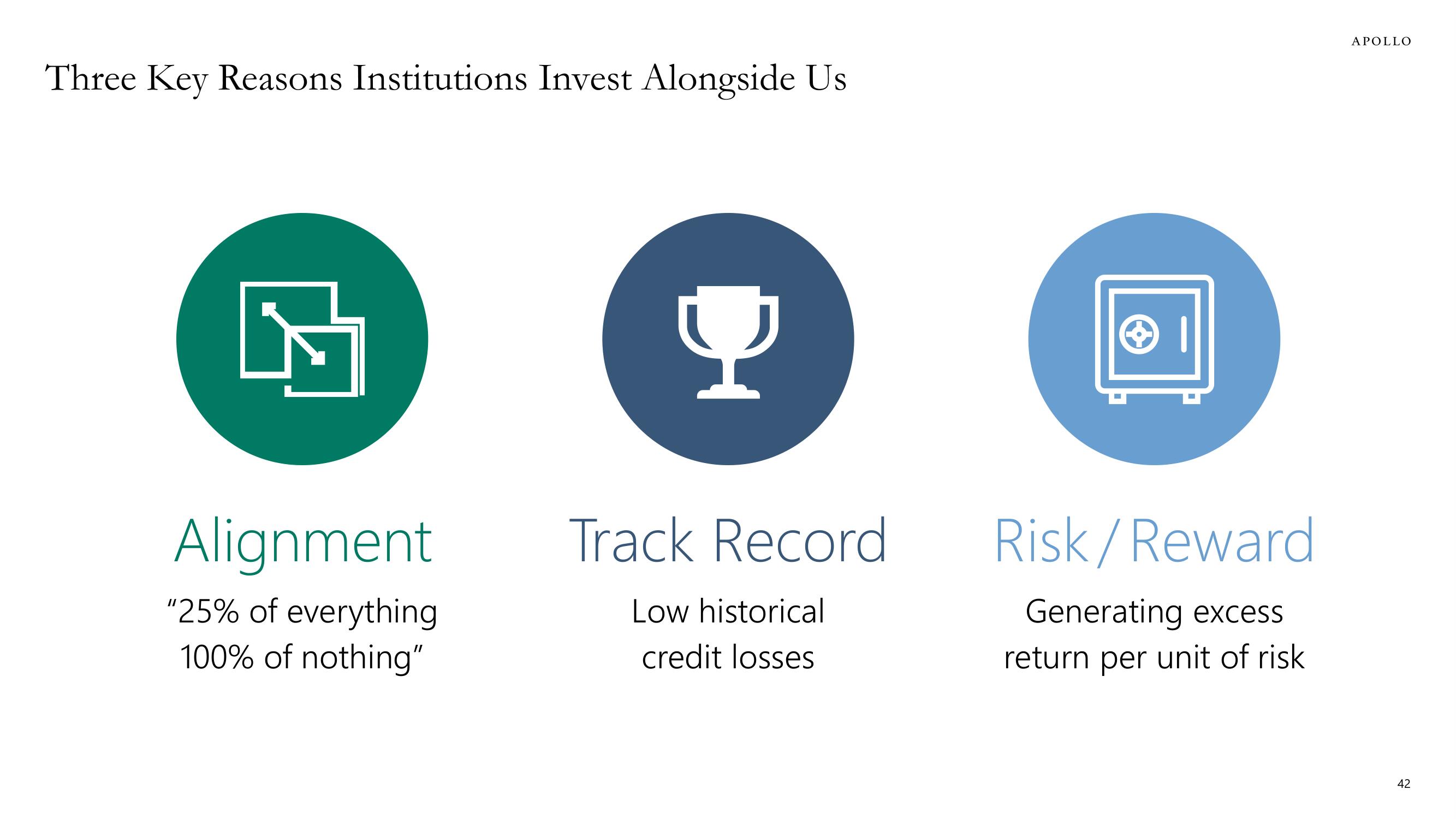 Apollo Global Management Investor Day Presentation Deck slide image #42