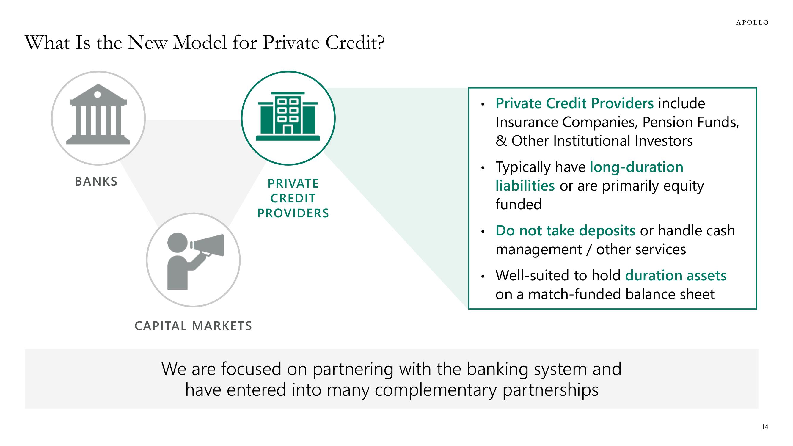 Apollo Global Management Investor Day Presentation Deck slide image #14