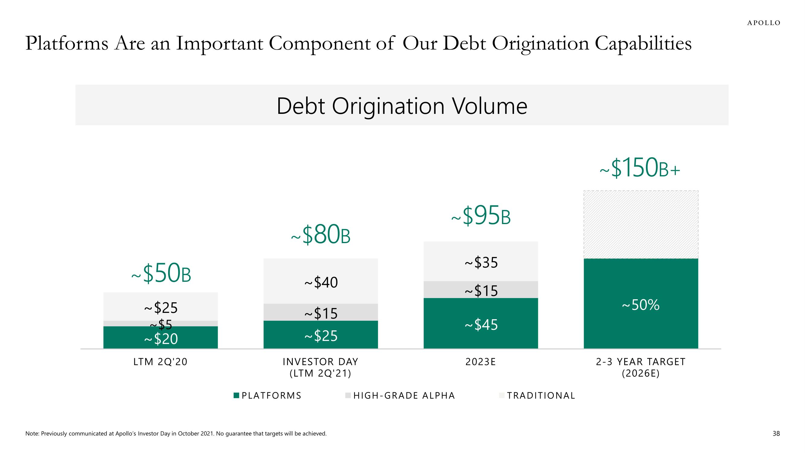 Apollo Global Management Investor Day Presentation Deck slide image #38