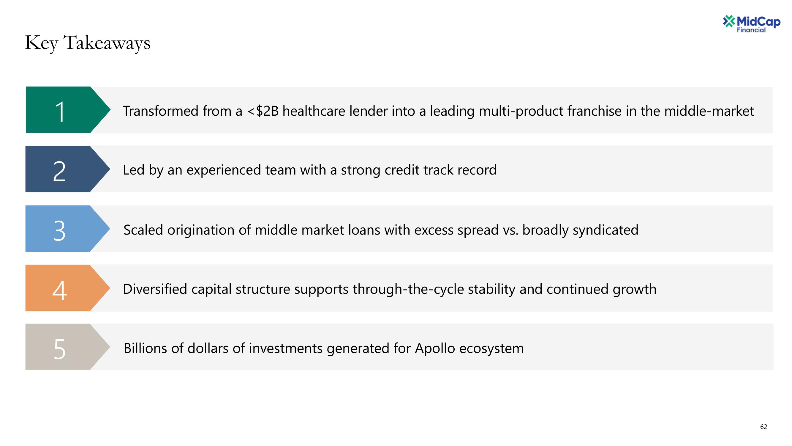 Apollo Global Management Investor Day Presentation Deck slide image #62