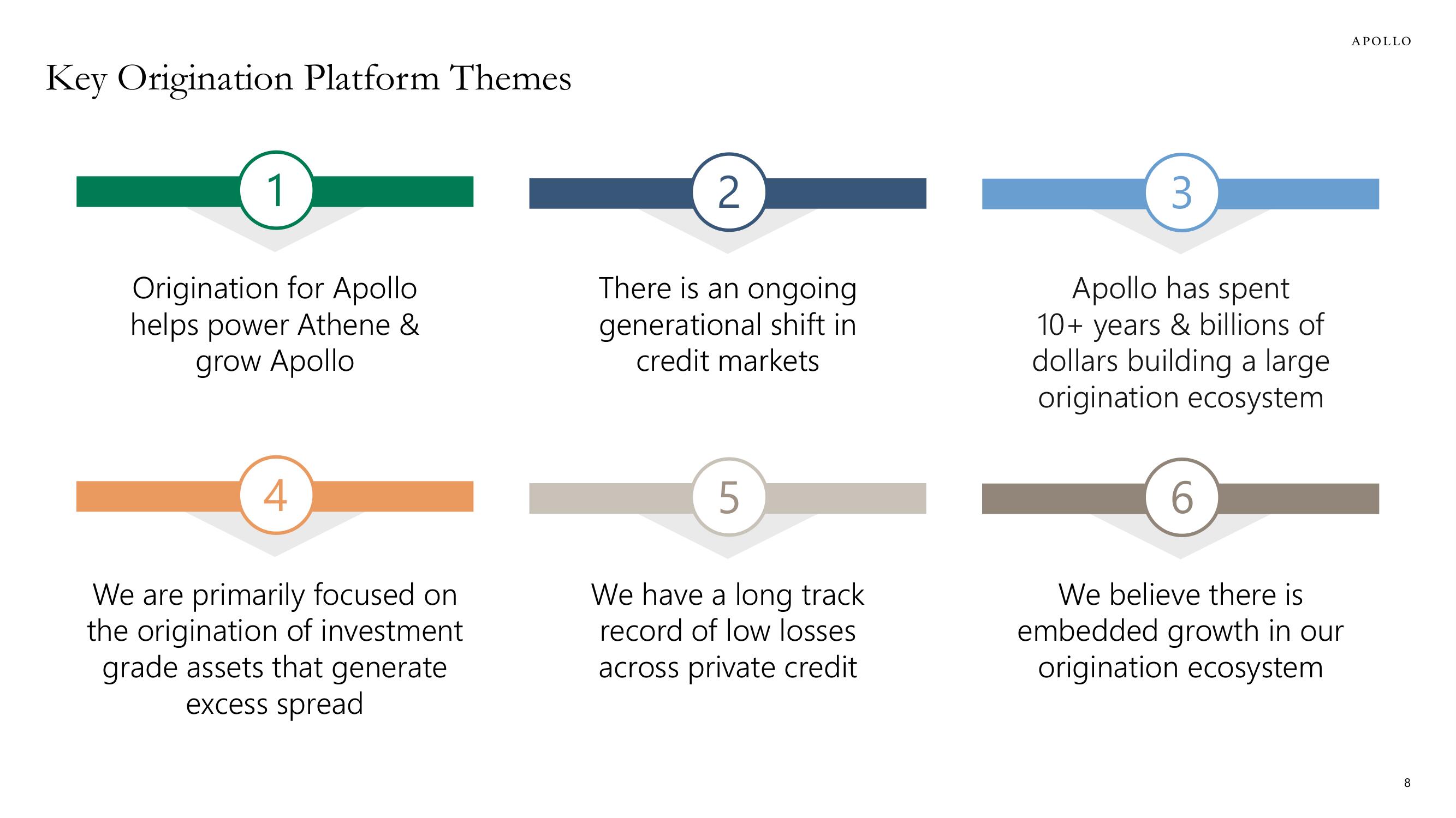 Apollo Global Management Investor Day Presentation Deck slide image #8