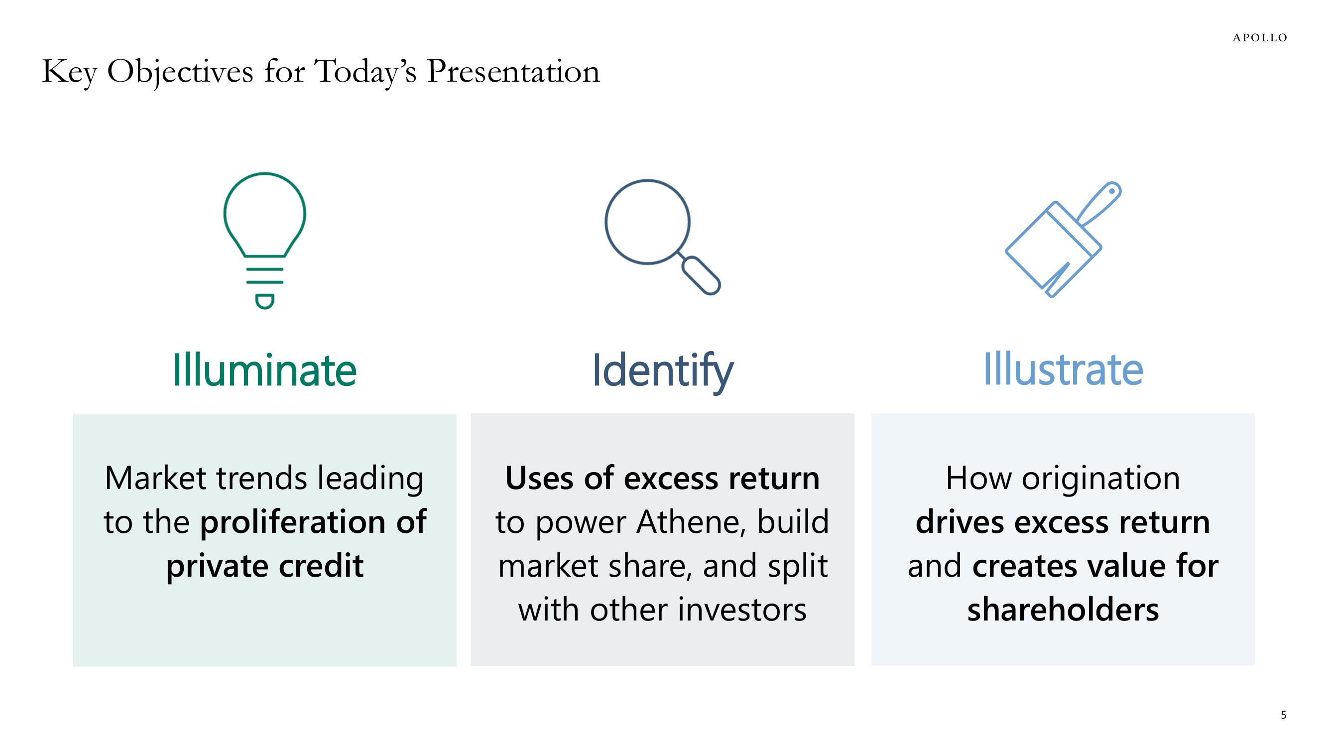 Apollo Global Management Investor Day Presentation Deck slide image #5