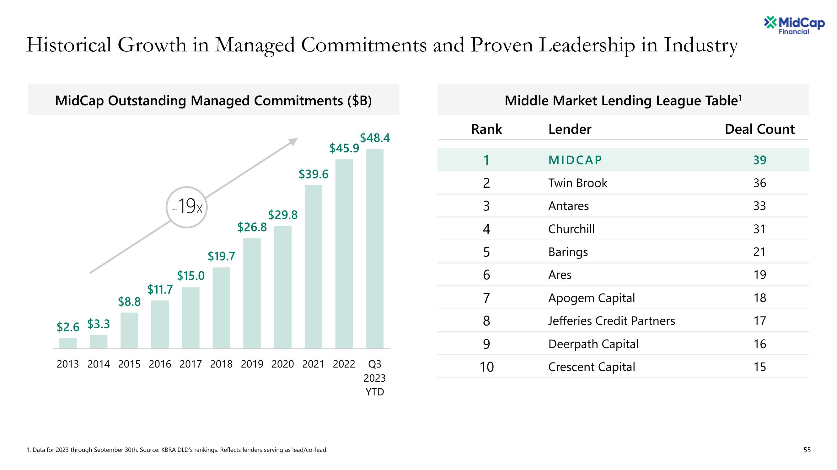 Apollo Global Management Investor Day Presentation Deck slide image #55