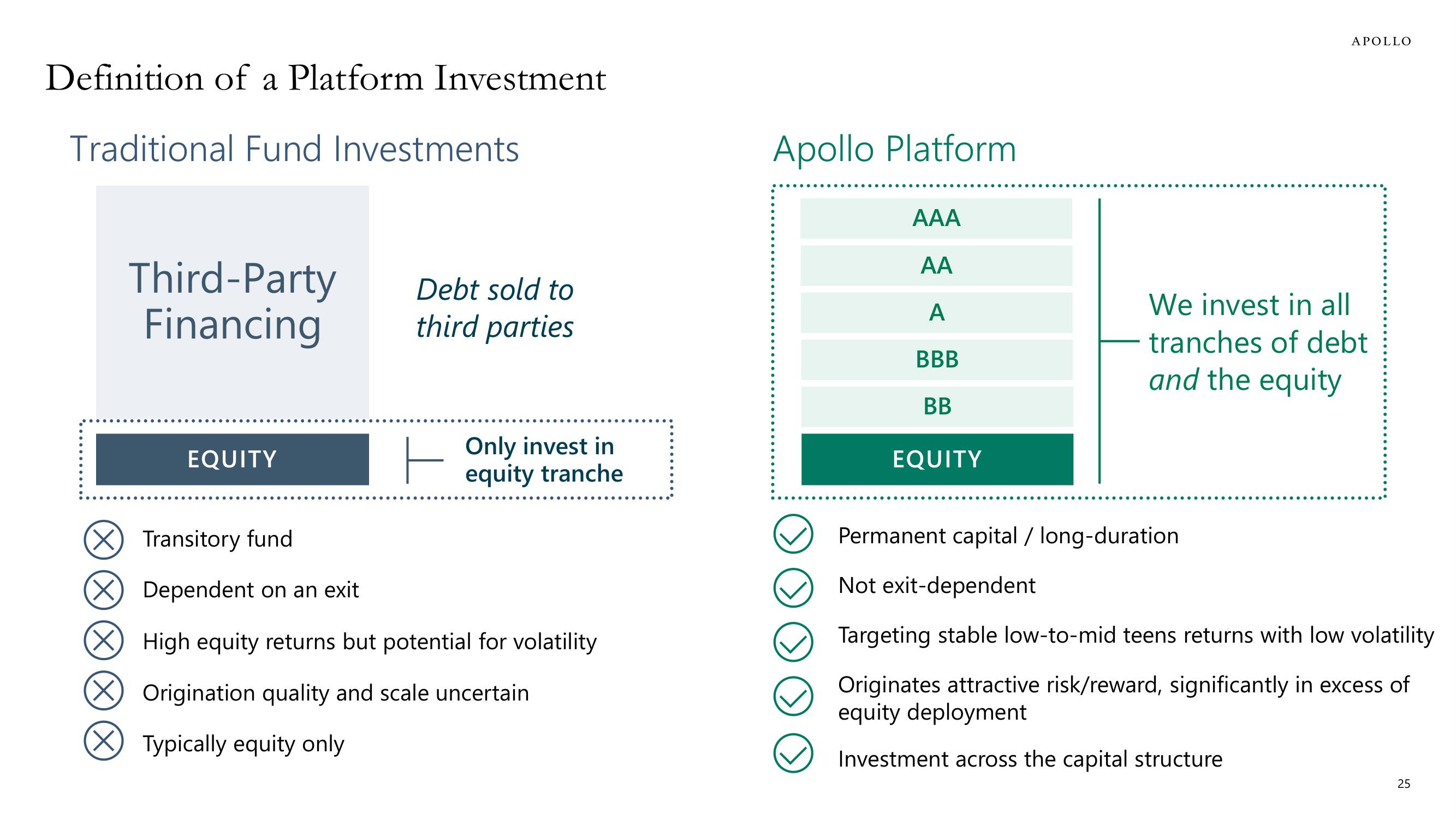 Apollo Global Management Investor Day Presentation Deck slide image #25