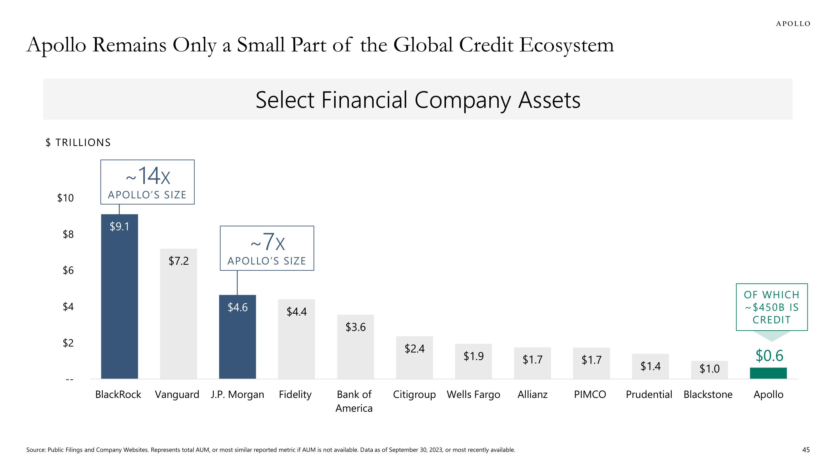 Apollo Global Management Investor Day Presentation Deck slide image #45