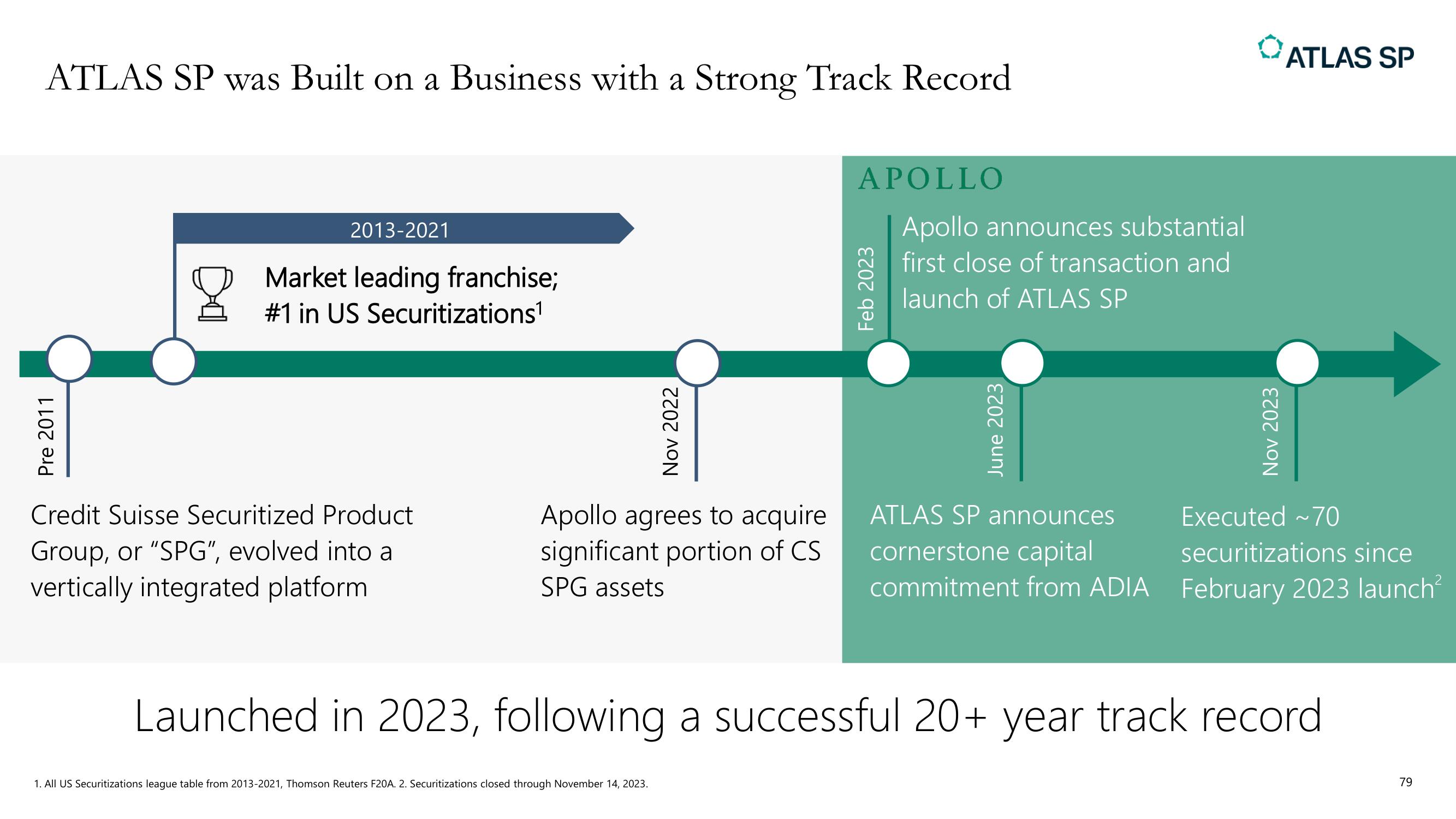 Apollo Global Management Investor Day Presentation Deck slide image #79