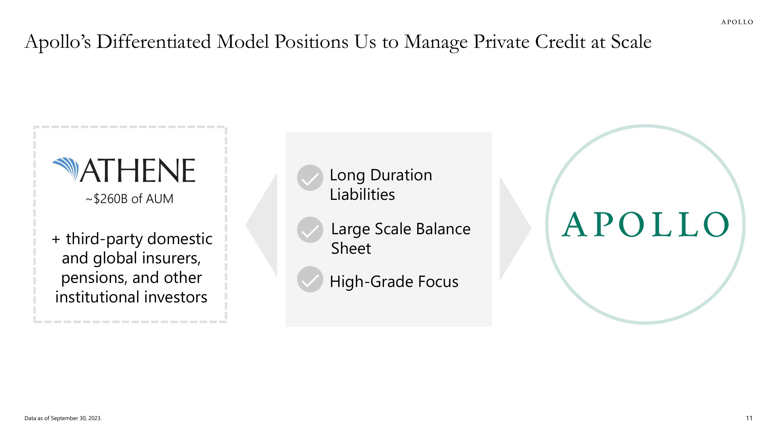 Apollo Global Management Investor Day Presentation Deck slide image #11