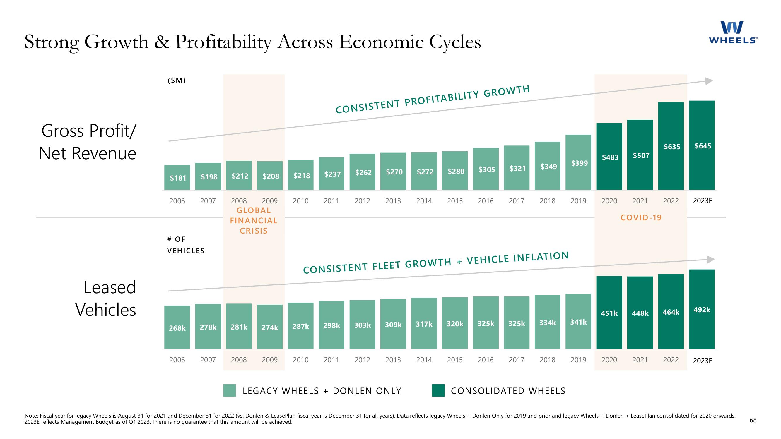 Apollo Global Management Investor Day Presentation Deck slide image #68