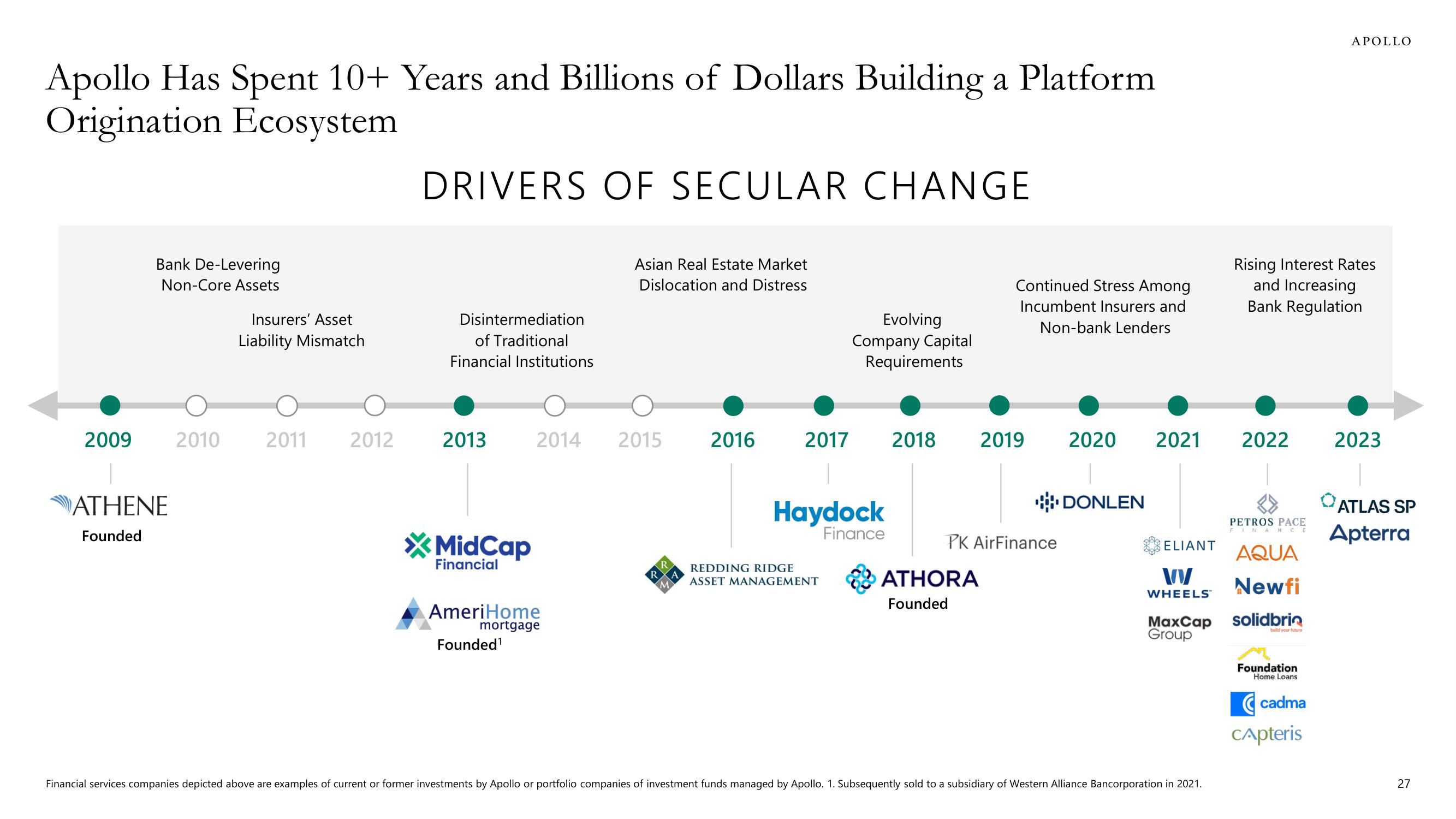 Apollo Global Management Investor Day Presentation Deck slide image #27