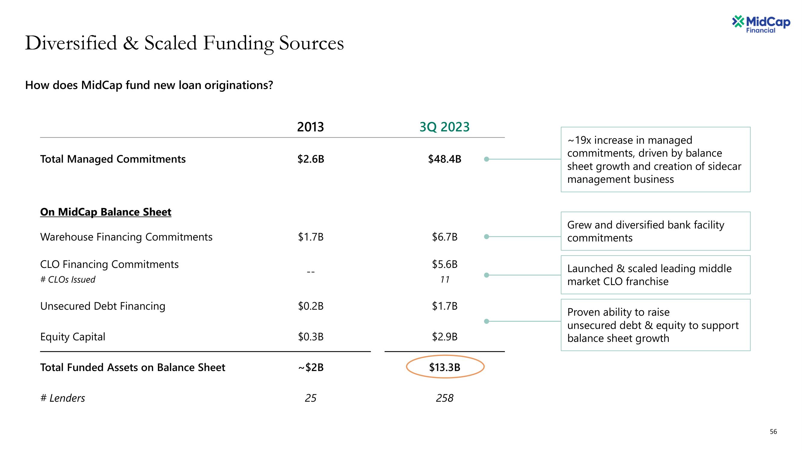 Apollo Global Management Investor Day Presentation Deck slide image #56