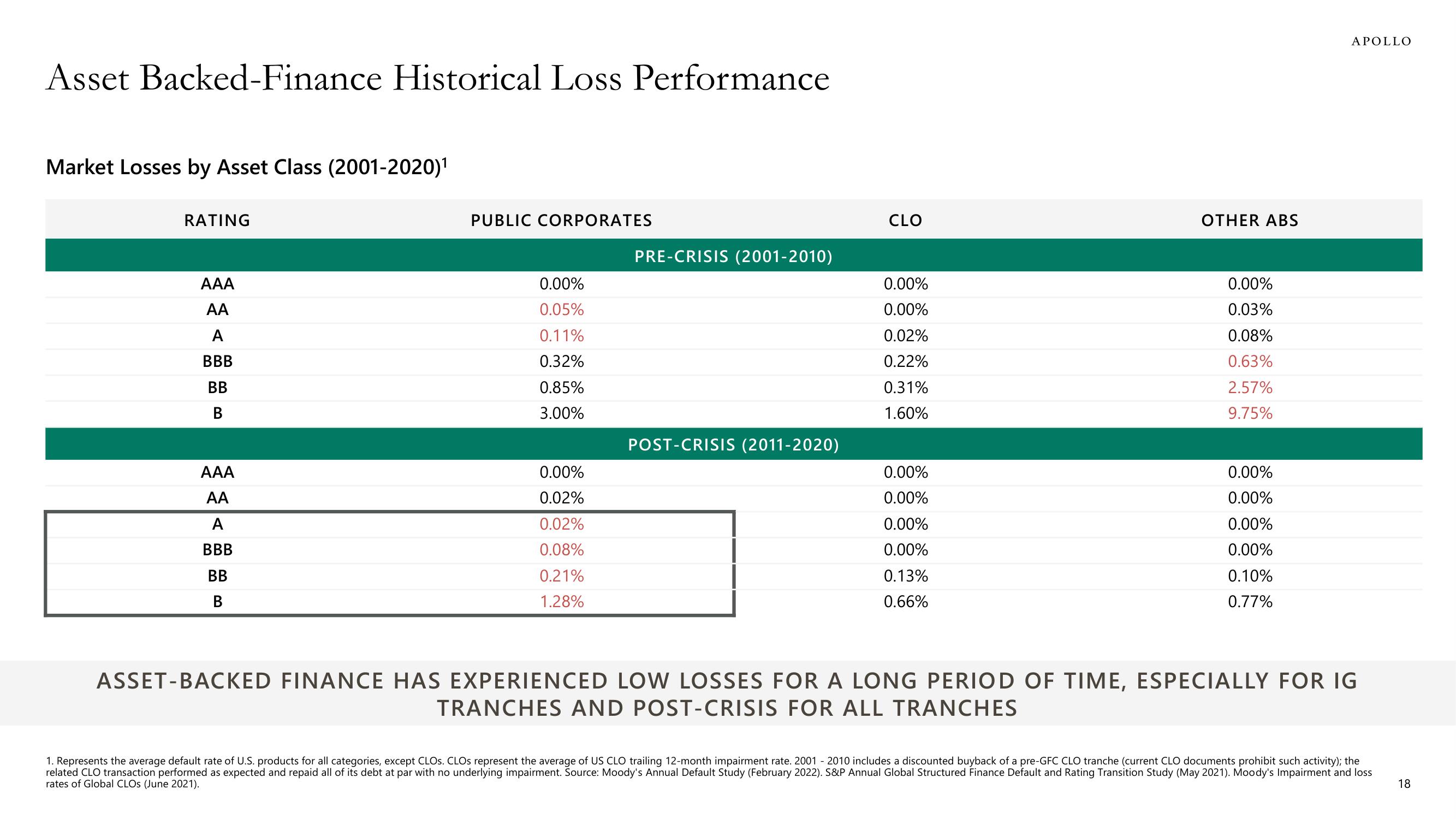 Apollo Global Management Investor Day Presentation Deck slide image #18