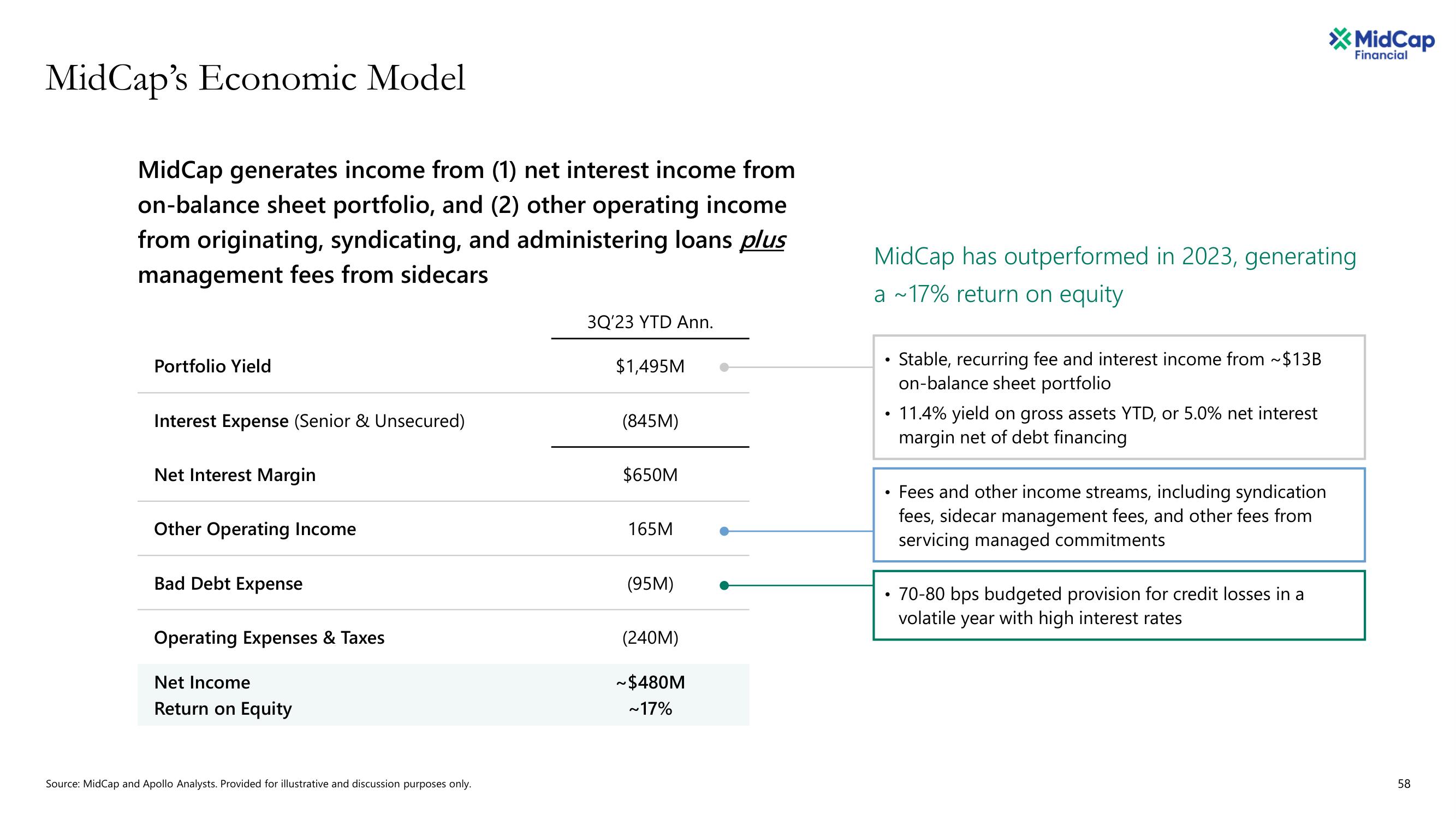 Apollo Global Management Investor Day Presentation Deck slide image #58