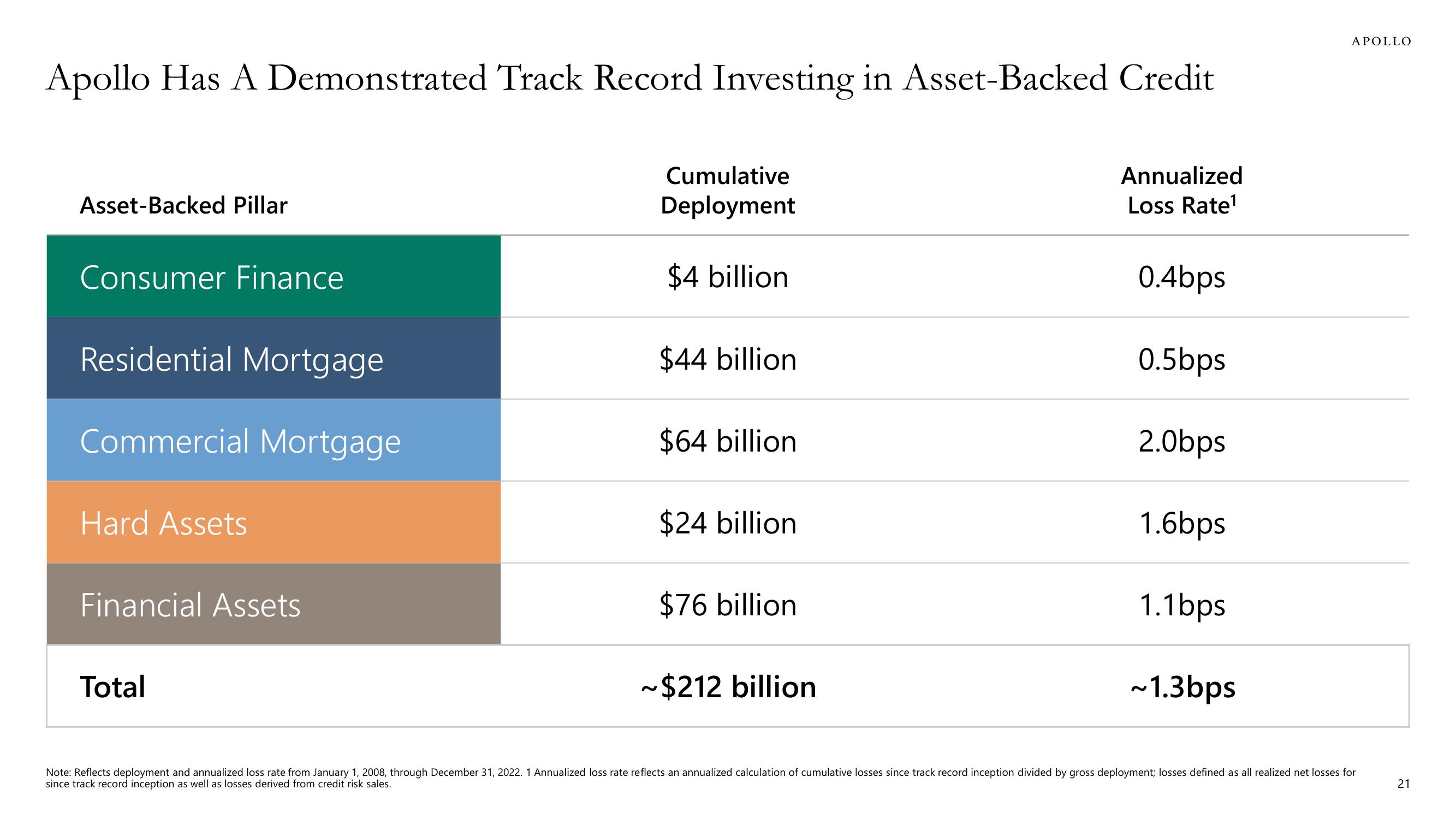 Apollo Global Management Investor Day Presentation Deck slide image #21