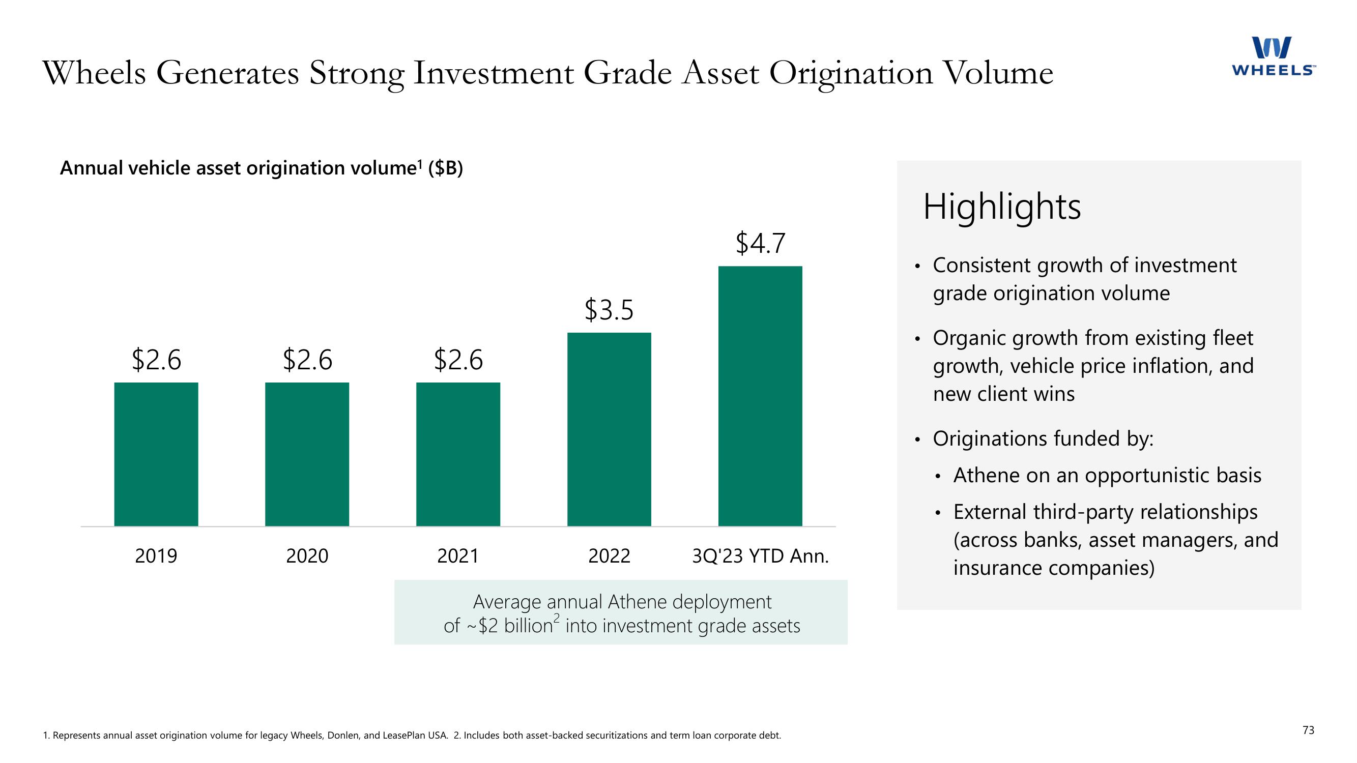 Apollo Global Management Investor Day Presentation Deck slide image #73