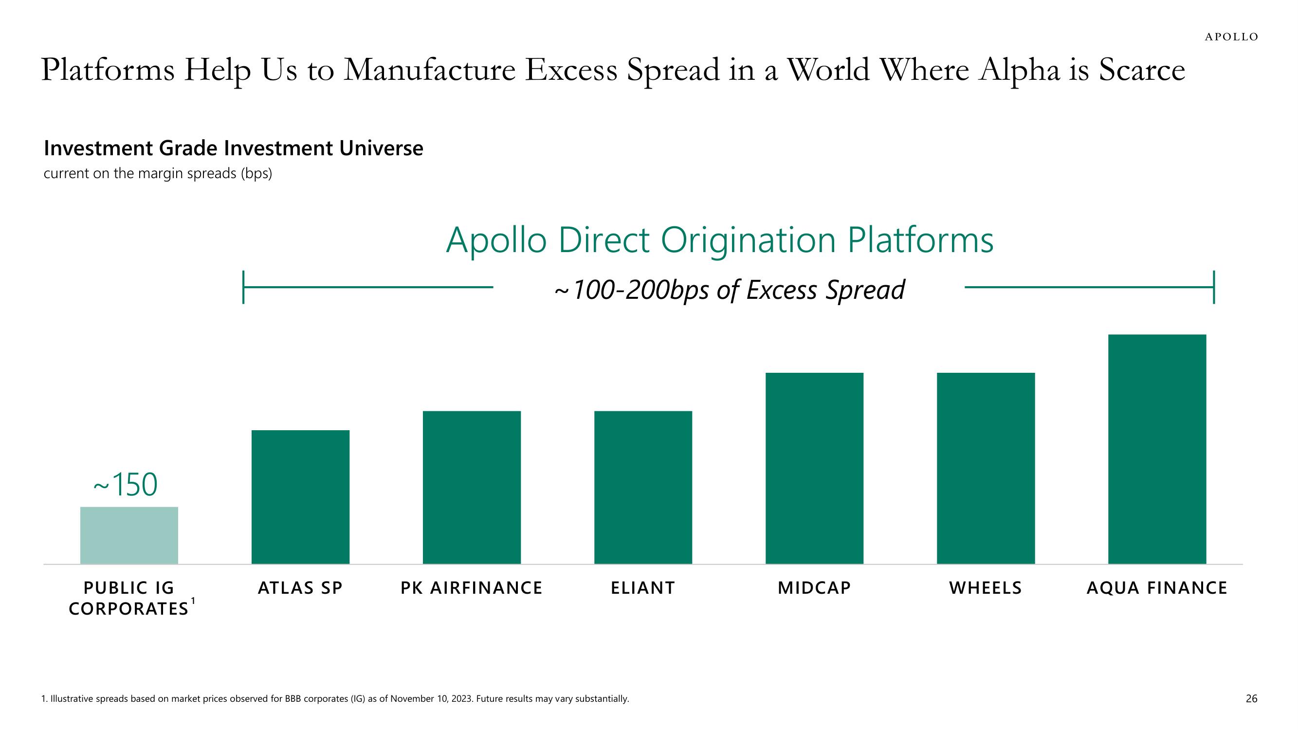 Apollo Global Management Investor Day Presentation Deck slide image #26