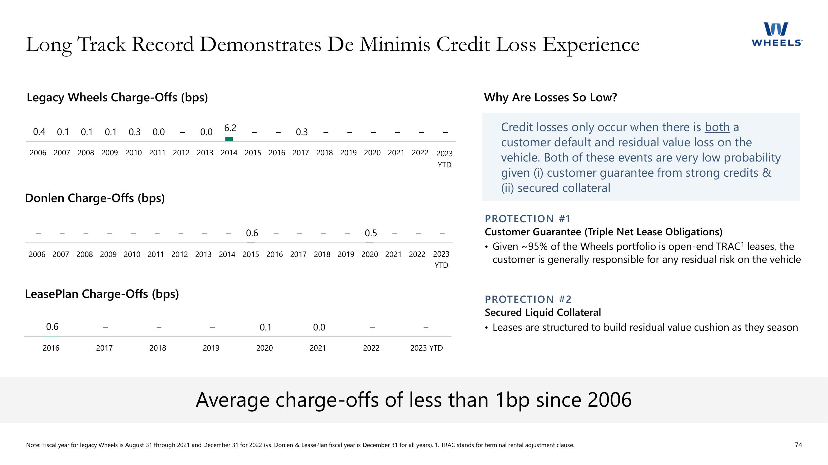 Apollo Global Management Investor Day Presentation Deck slide image #74