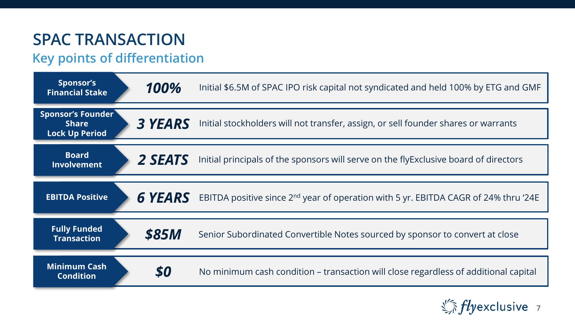 flyExclusive Investor Presentation Deck slide image #7