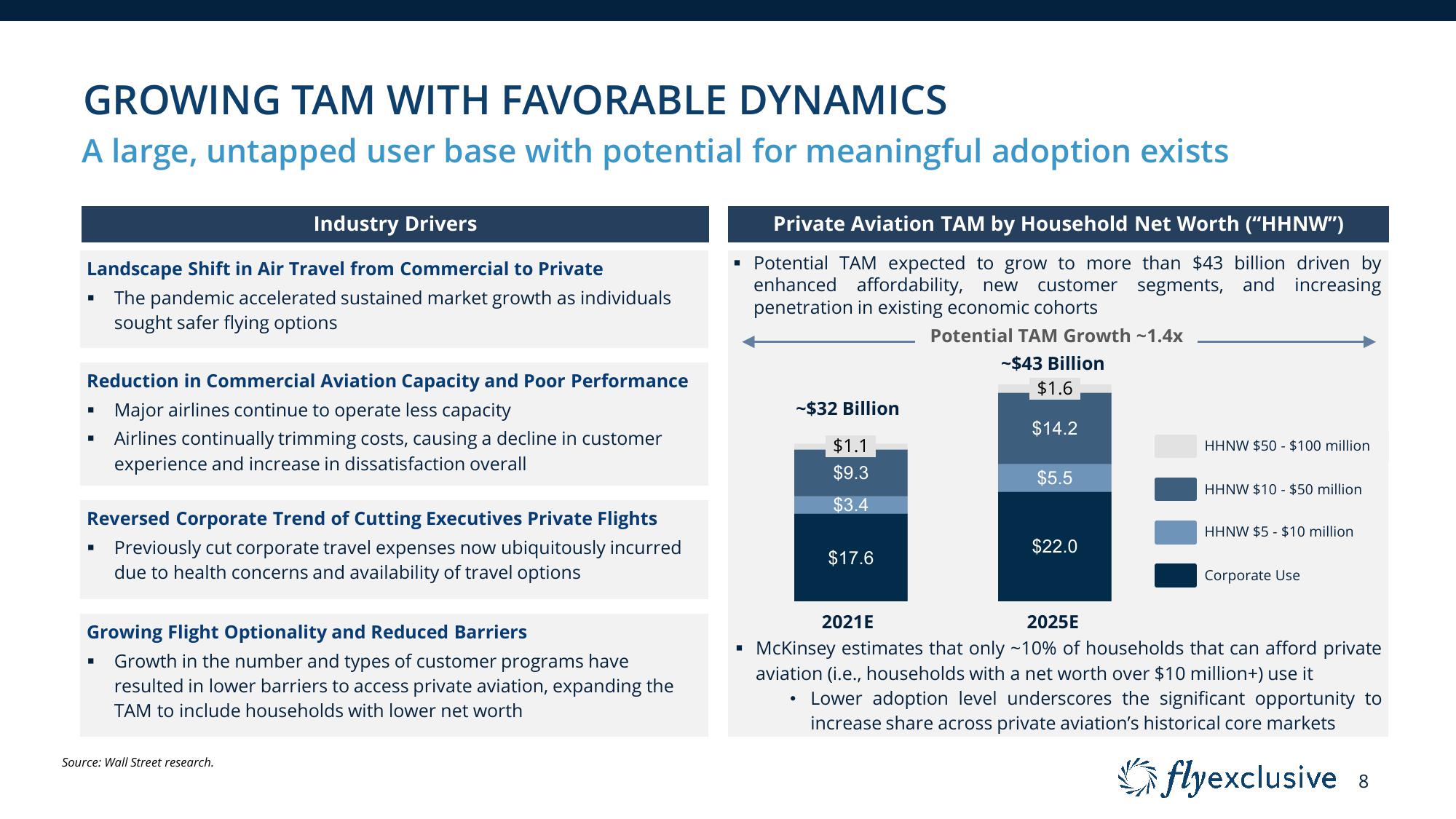 flyExclusive Investor Presentation Deck slide image #8