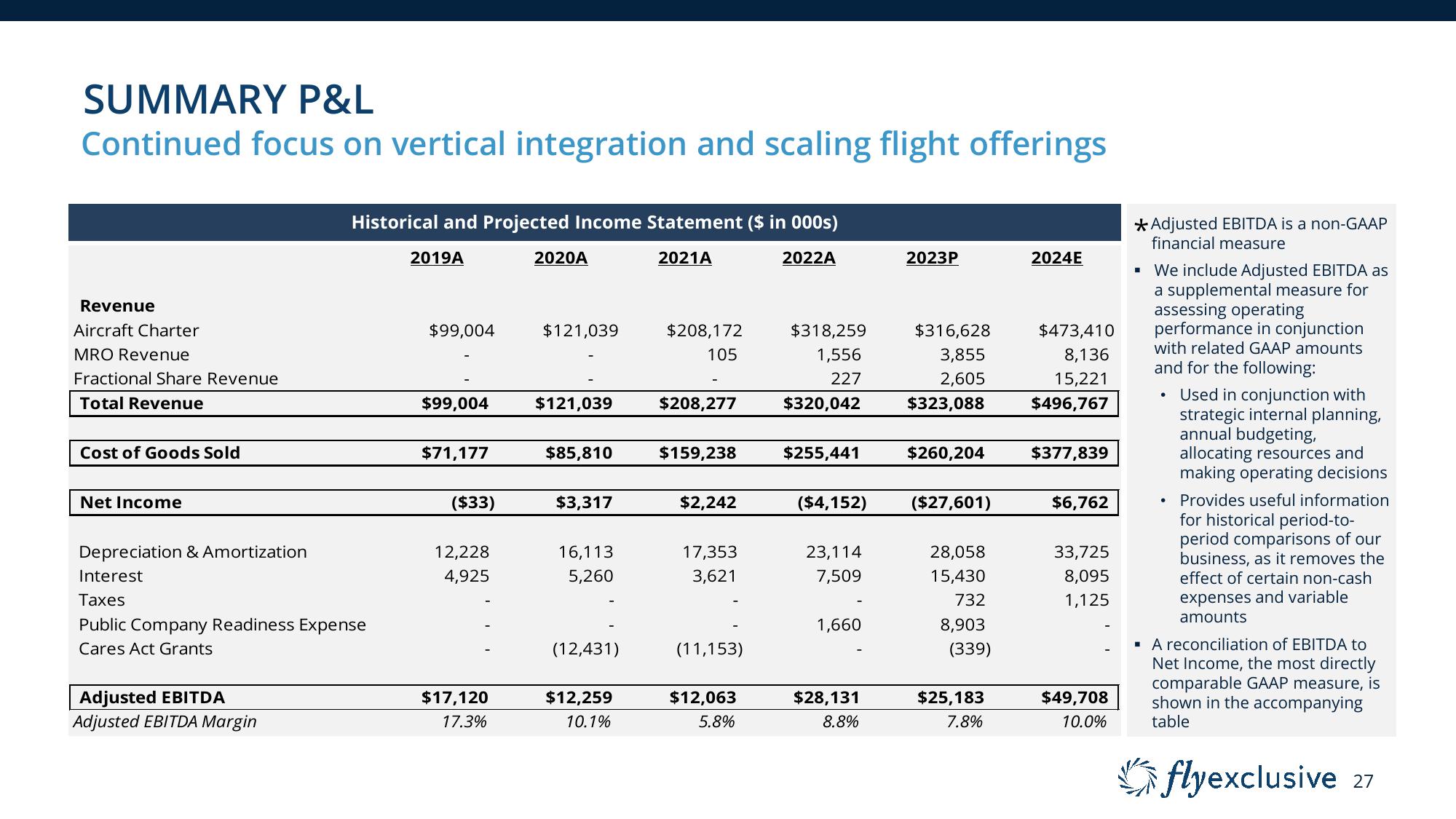 flyExclusive Investor Presentation Deck slide image #27