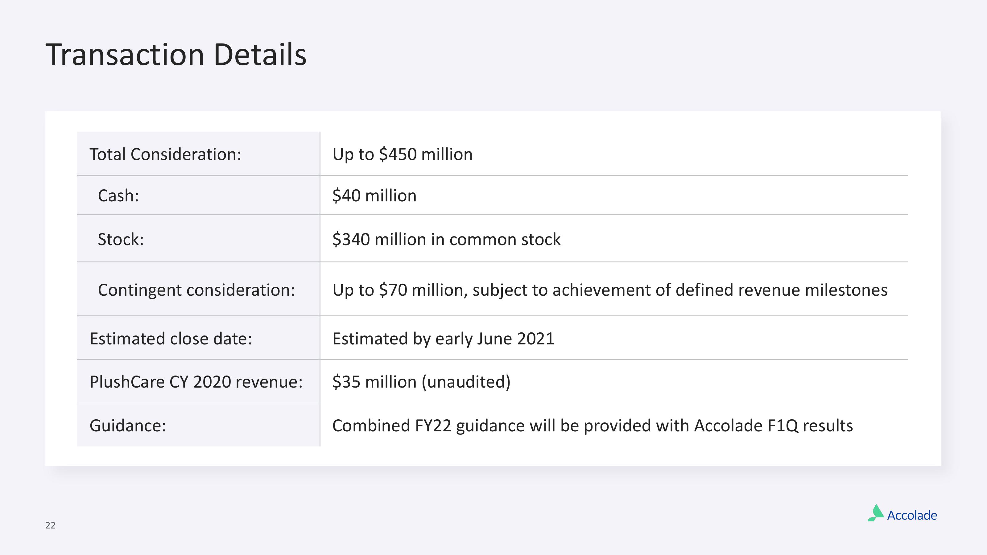 Accolade Mergers and Acquisitions Presentation Deck slide image #22