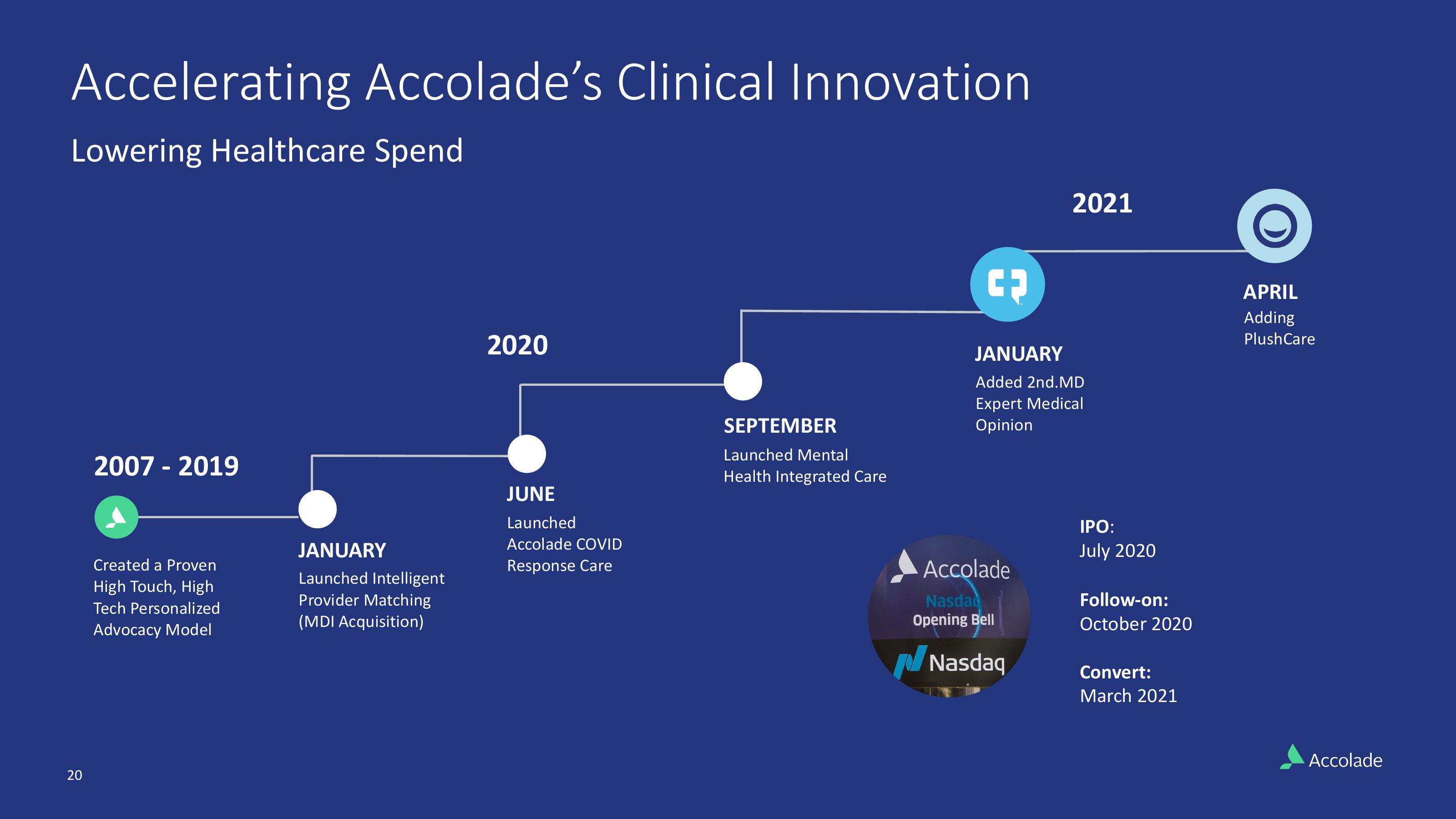 Accolade Mergers and Acquisitions Presentation Deck slide image #20