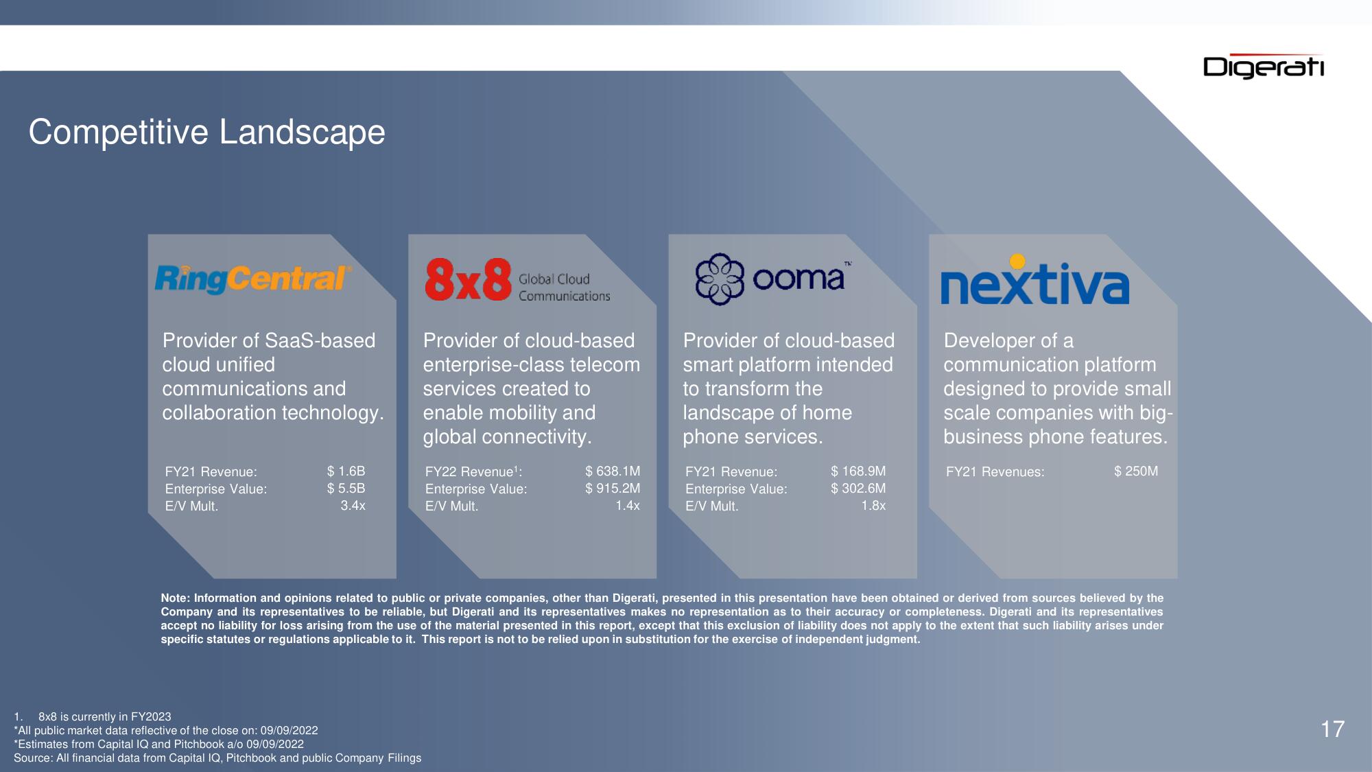 Digerati SPAC Presentation Deck slide image