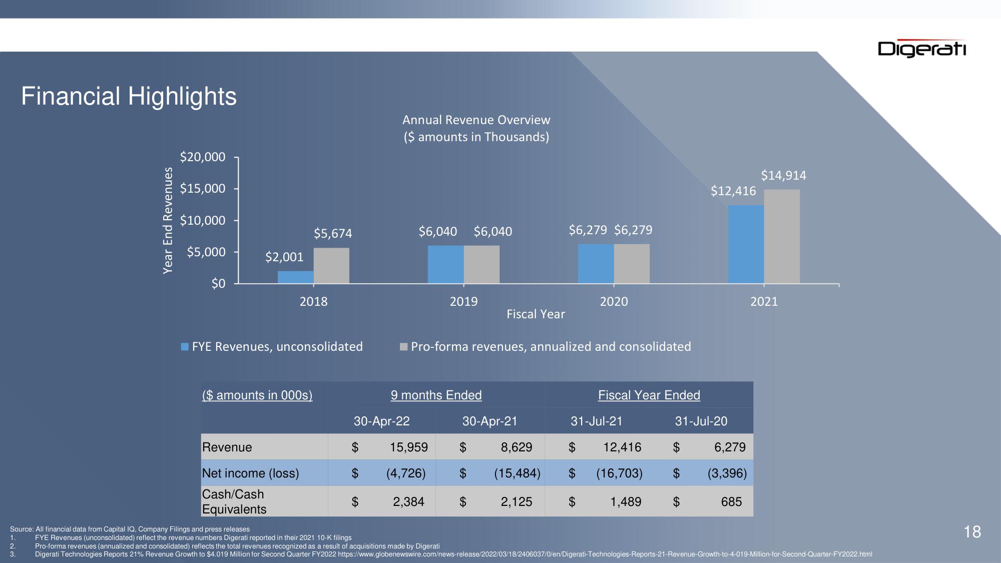 Digerati SPAC Presentation Deck slide image