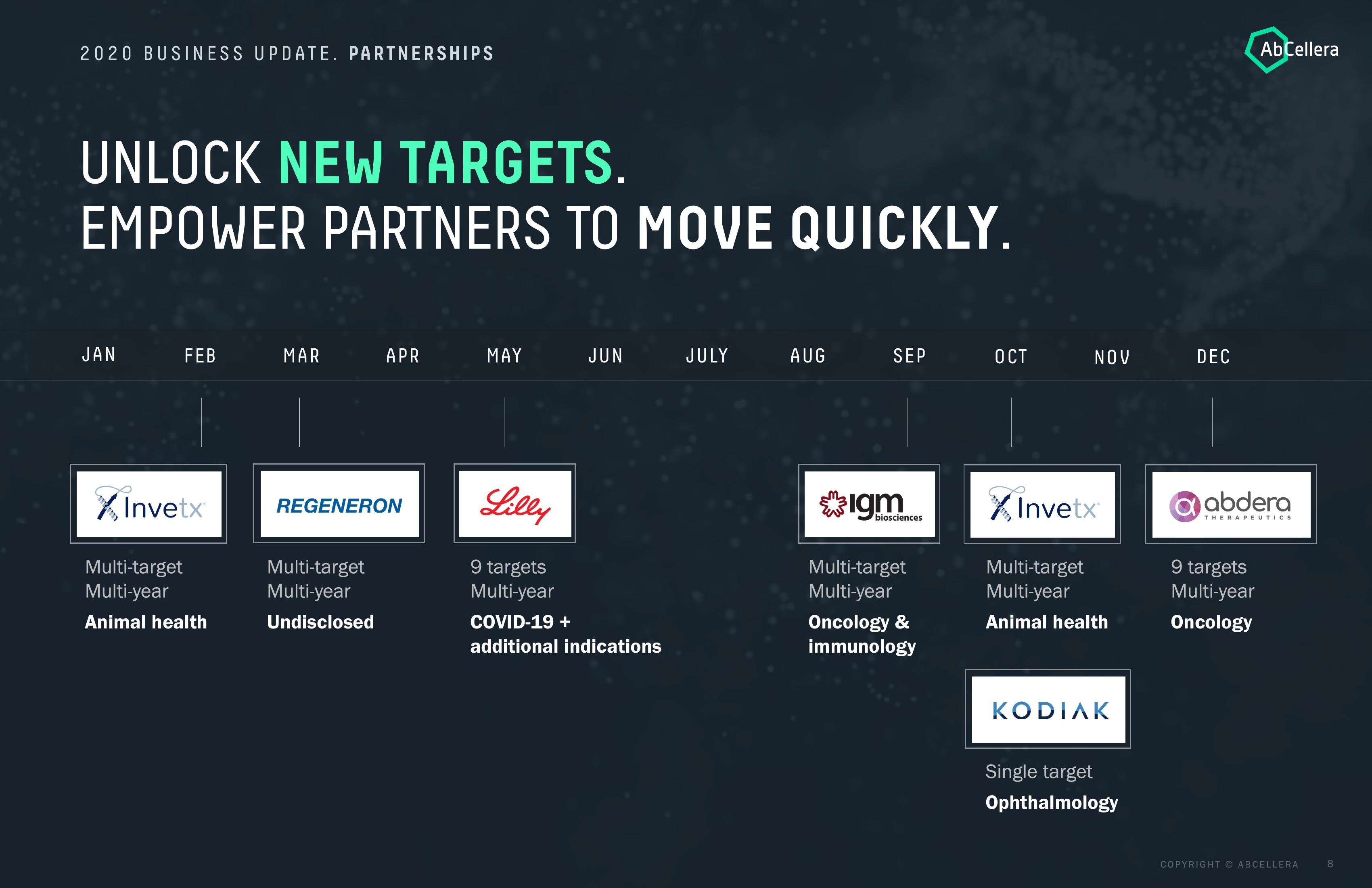 AbCellera Results Presentation Deck slide image #8