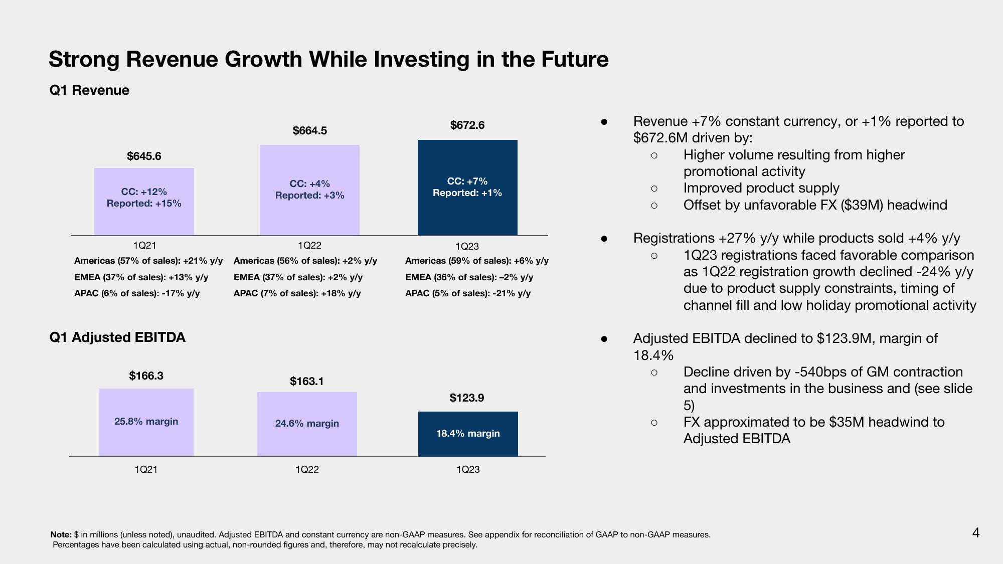 Sonos Results Presentation Deck slide image #4