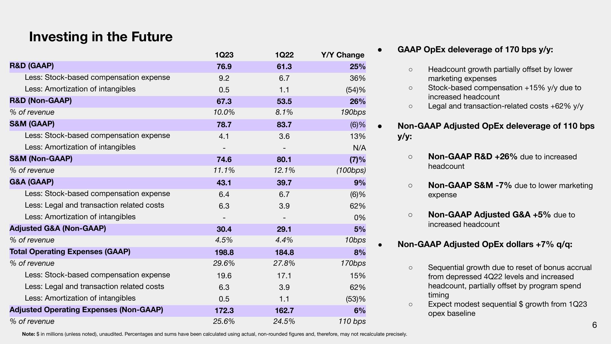 Sonos Results Presentation Deck slide image #6