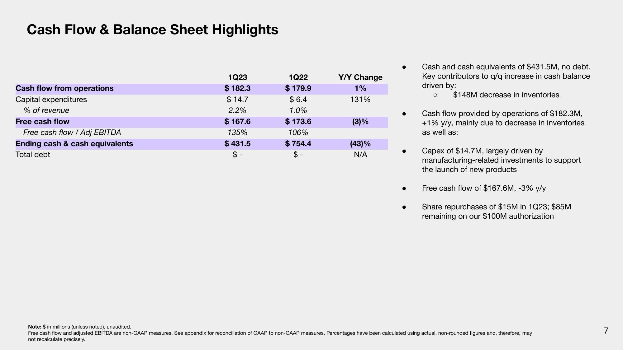 Sonos Results Presentation Deck slide image #7