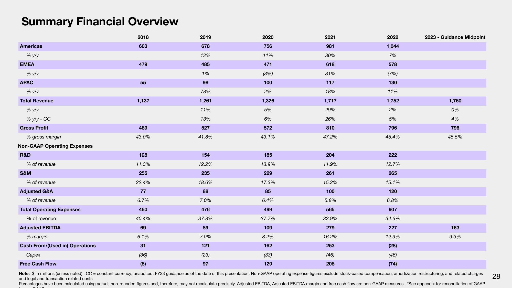 Sonos Results Presentation Deck slide image #28