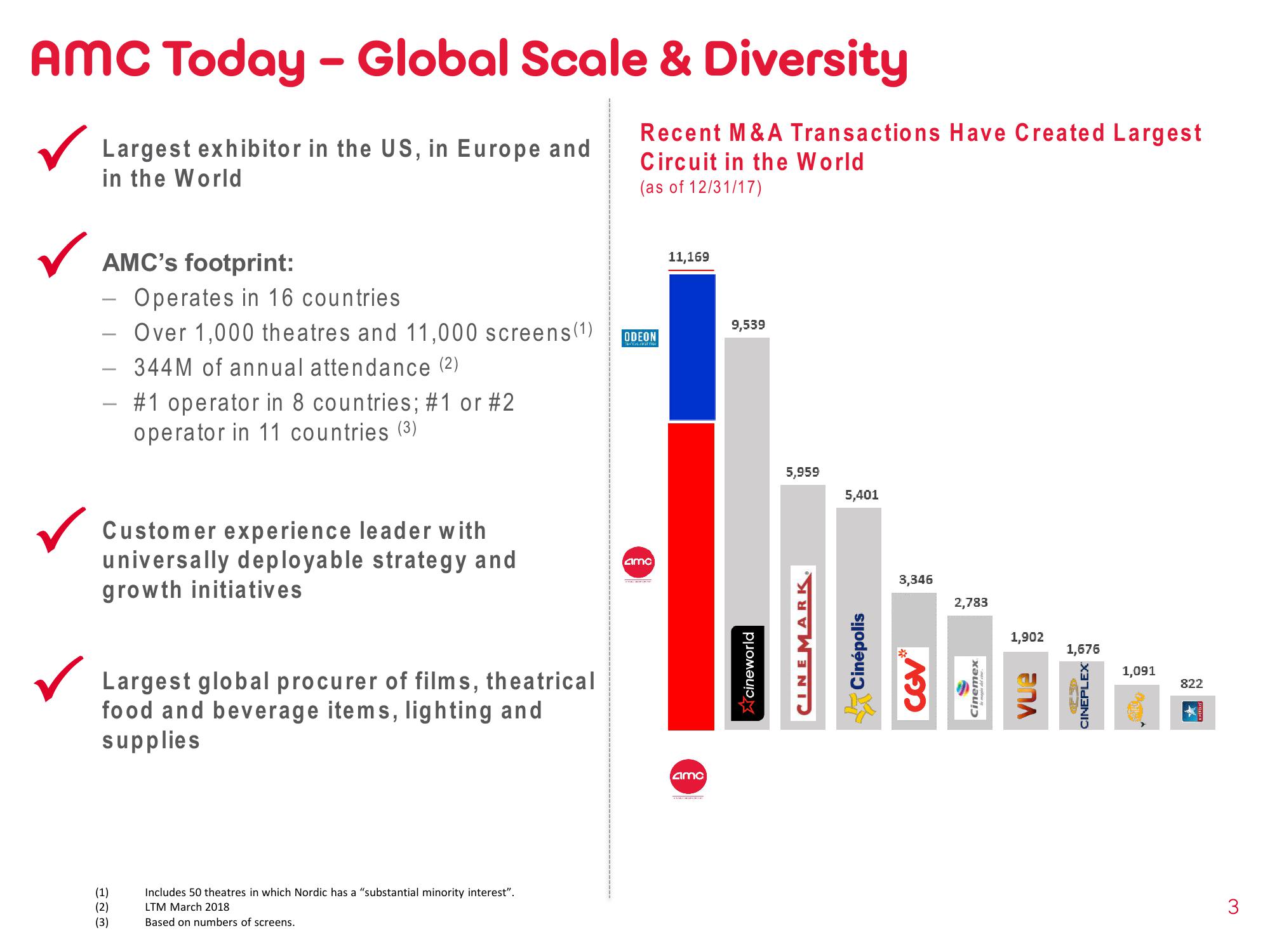 AMC Investor Presentation Deck slide image #3