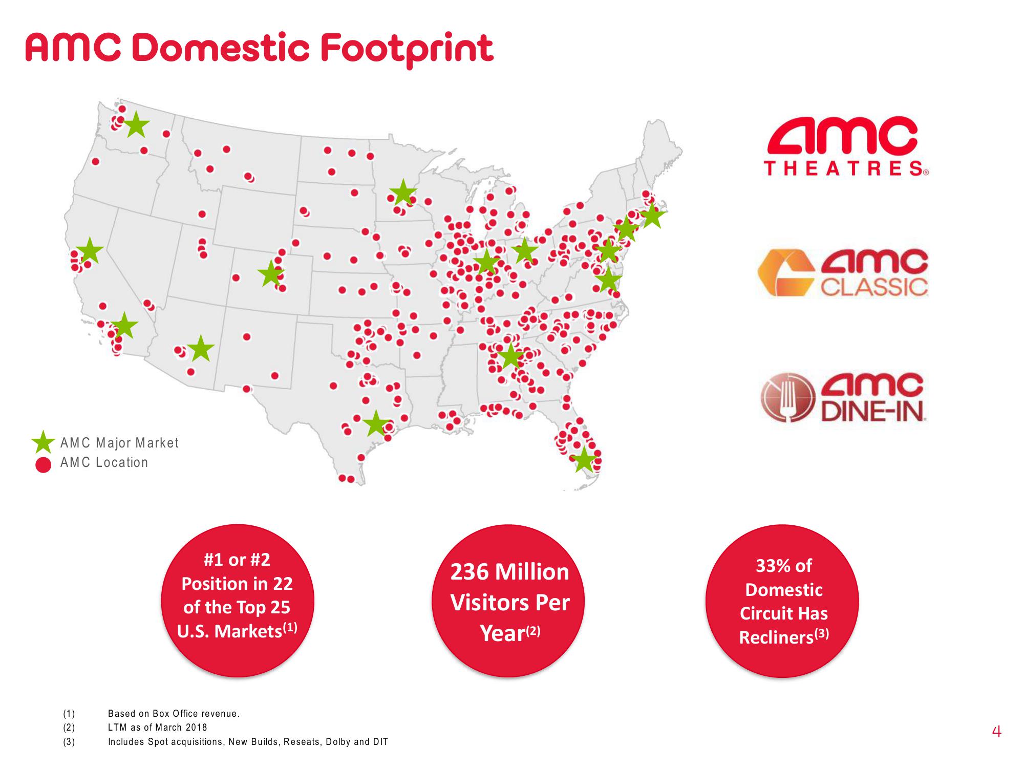 AMC Investor Presentation Deck slide image #4