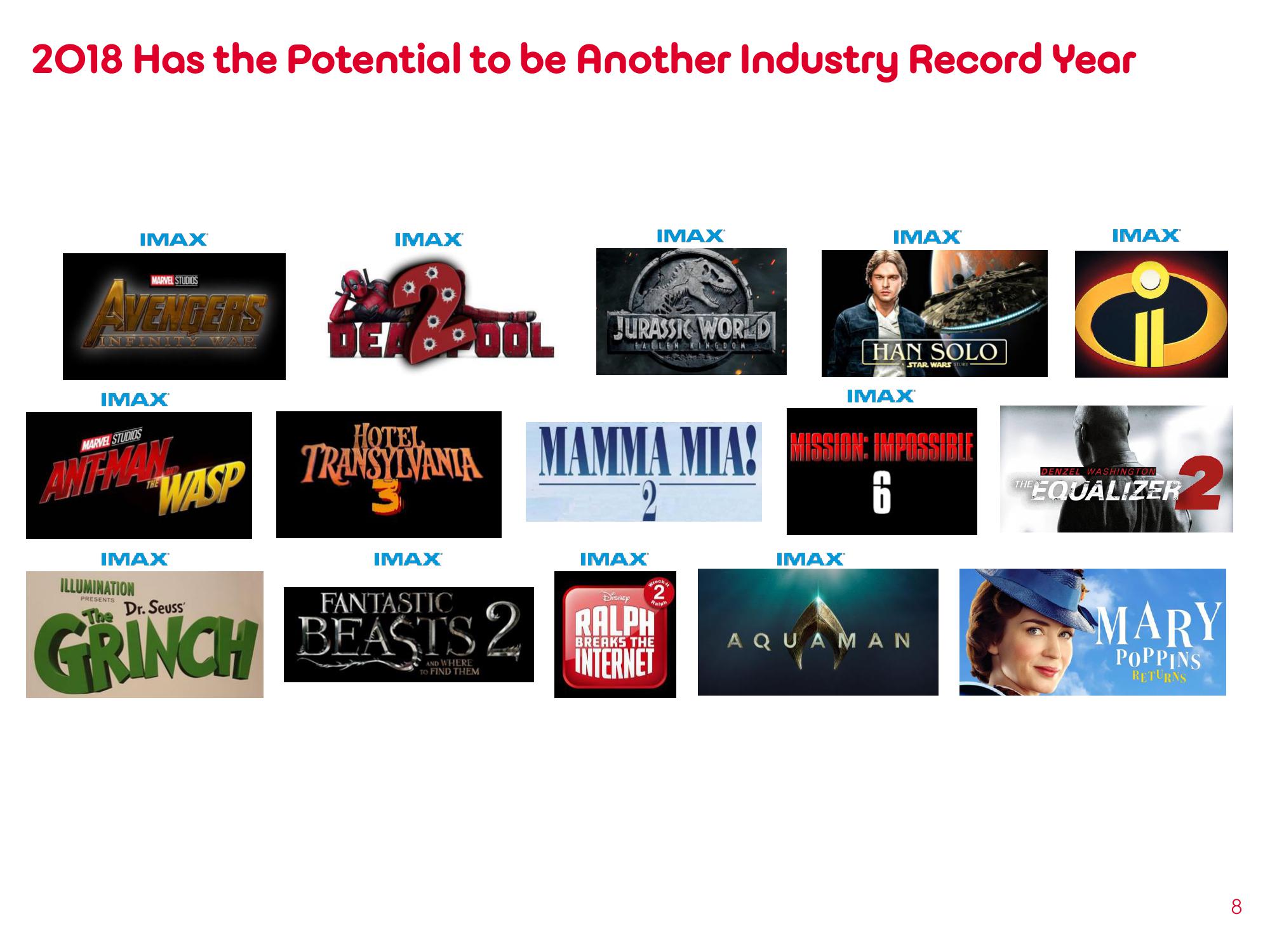 AMC Investor Presentation Deck slide image #8