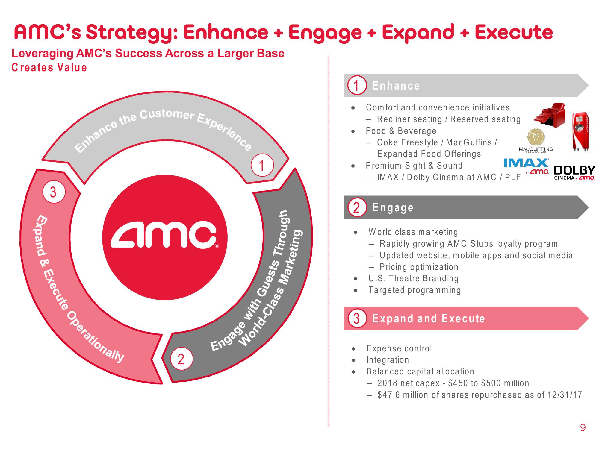 AMC Investor Presentation Deck slide image #9