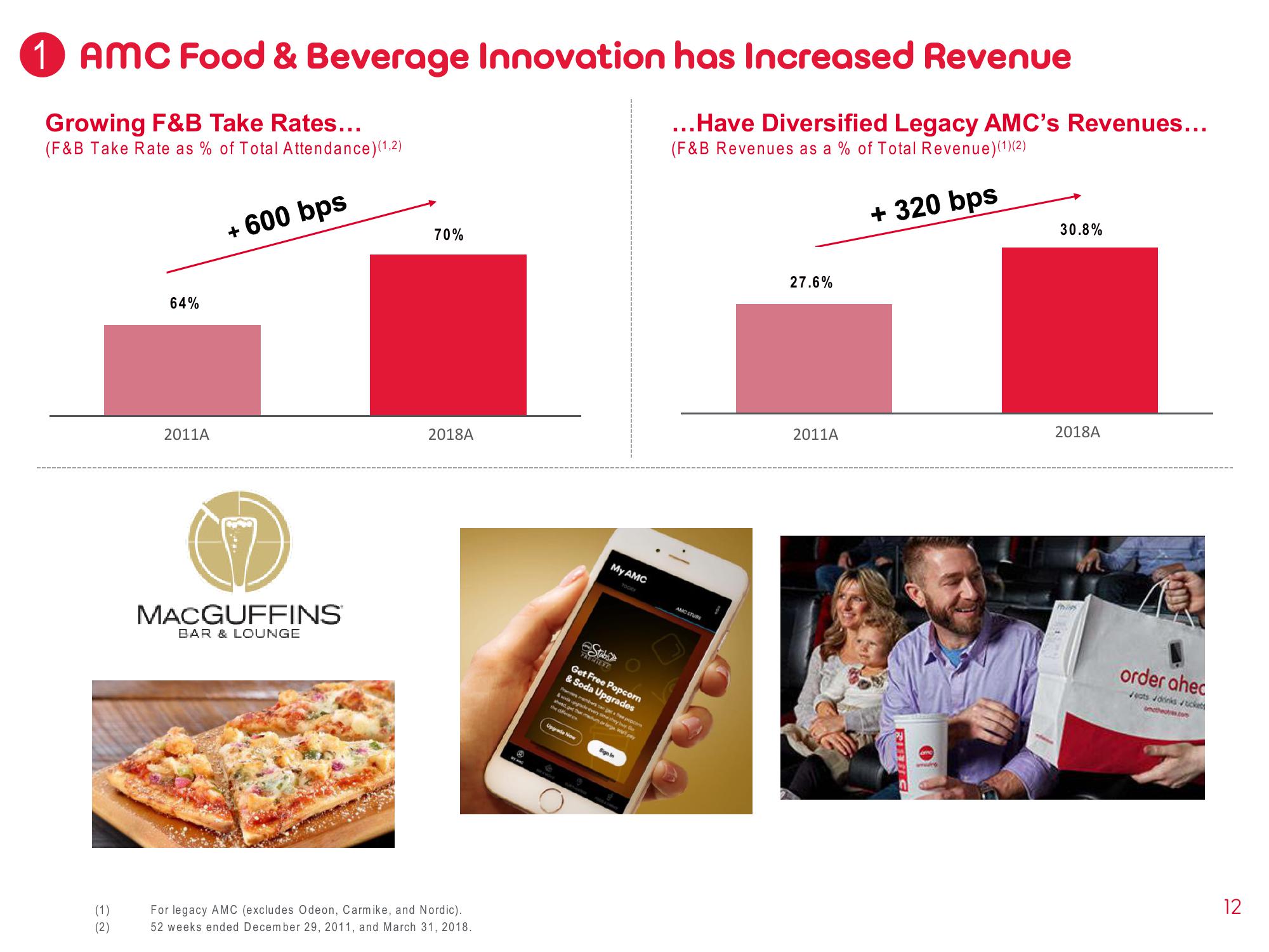 AMC Investor Presentation Deck slide image #12