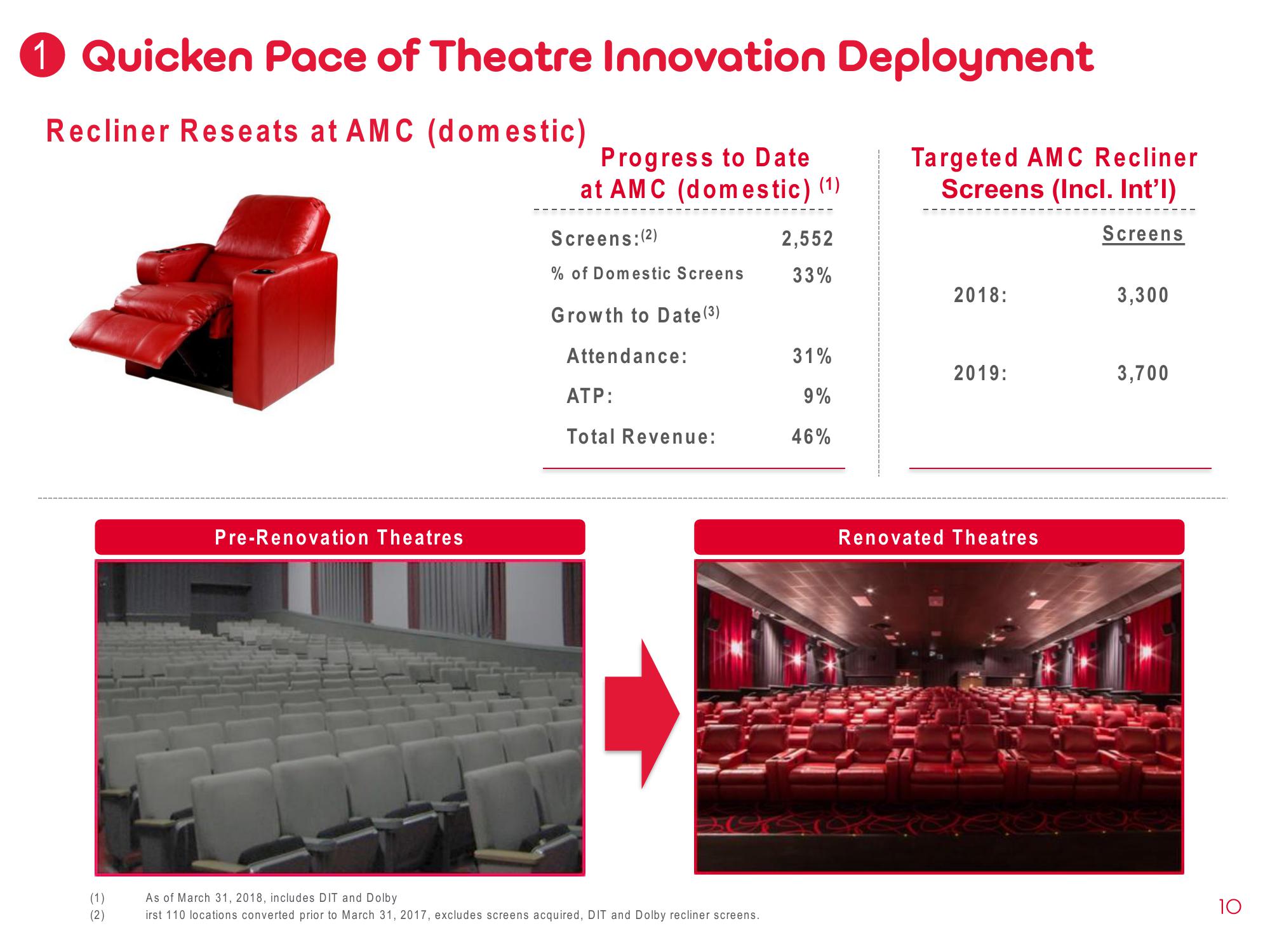 AMC Investor Presentation Deck slide image #10