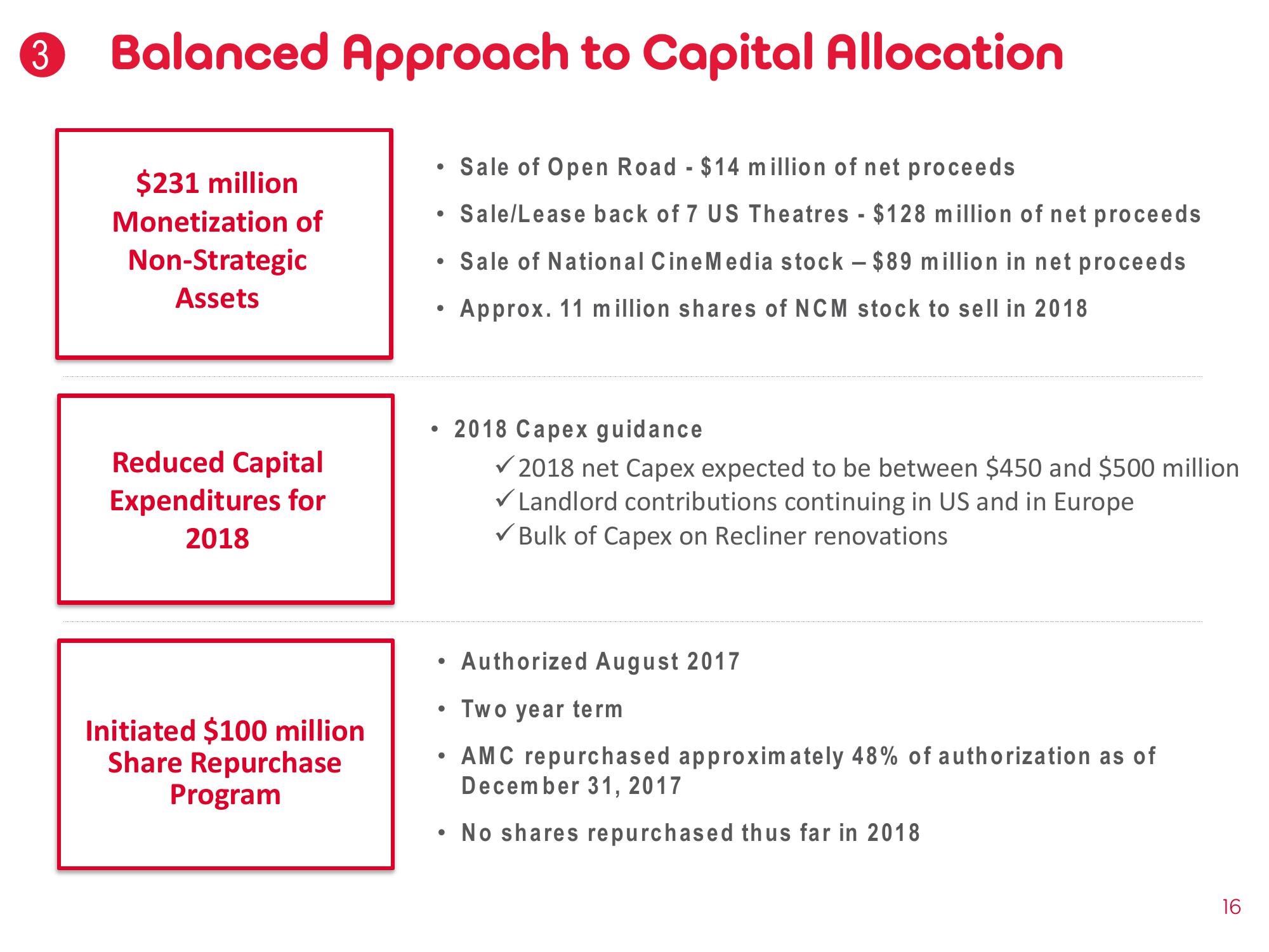 AMC Investor Presentation Deck slide image #16