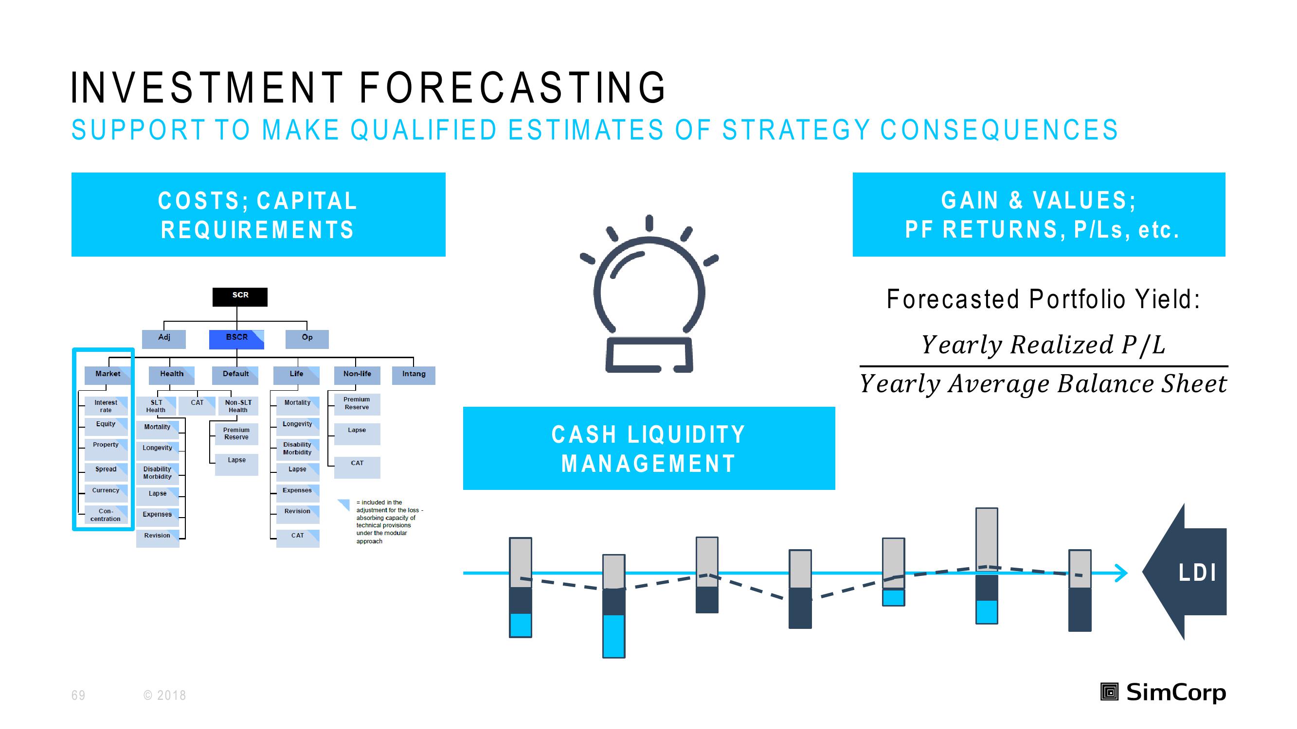 SimCorp Investor Day Presentation Deck slide image #69